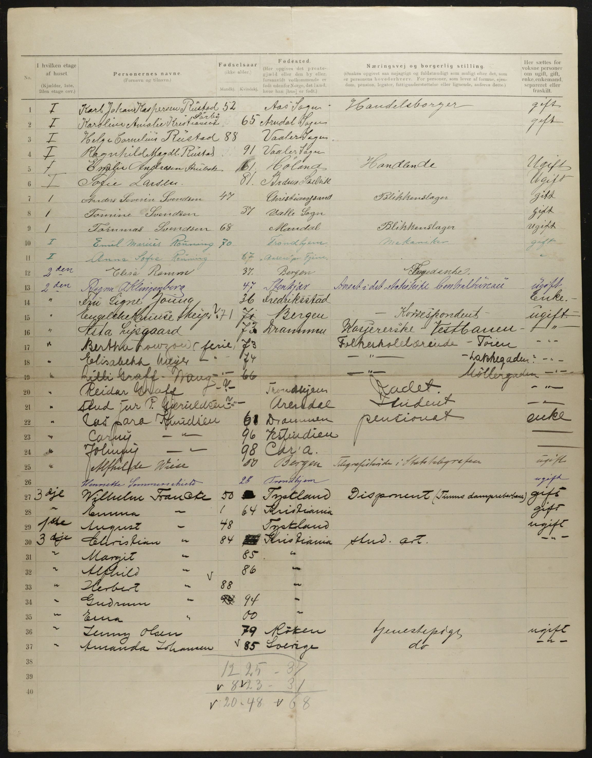 OBA, Municipal Census 1901 for Kristiania, 1901, p. 2203