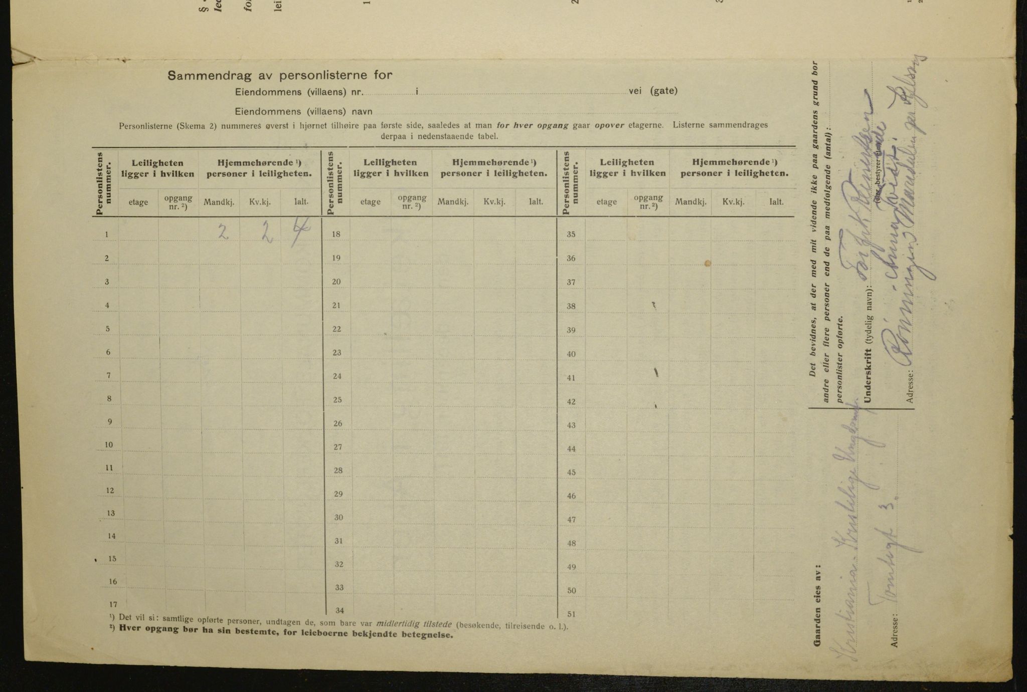 OBA, Municipal Census 1917 for Aker, 1917, p. 14181