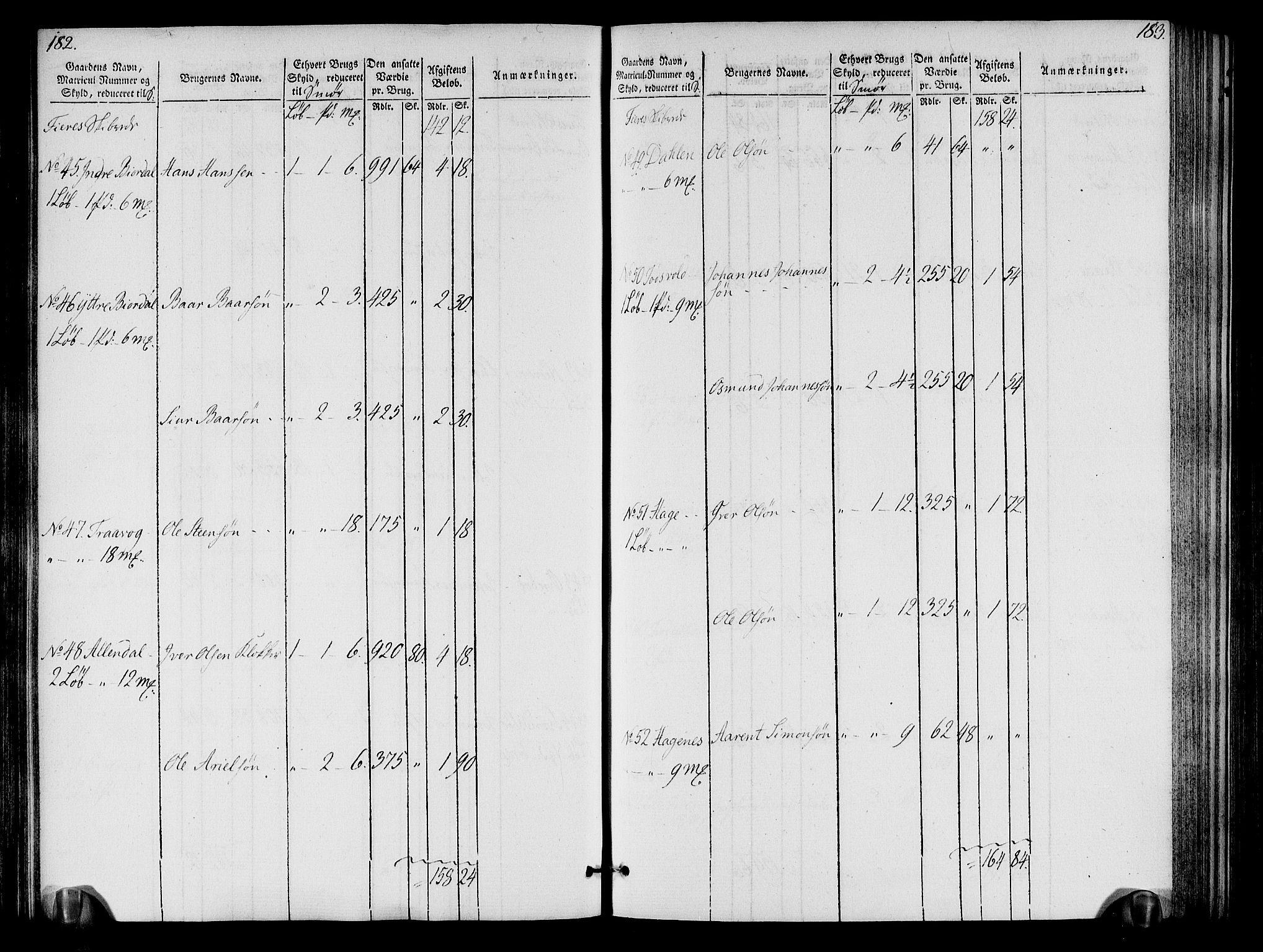 Rentekammeret inntil 1814, Realistisk ordnet avdeling, RA/EA-4070/N/Ne/Nea/L0109: Sunnhordland og Hardanger fogderi. Oppebørselsregister, 1803-1804, p. 94