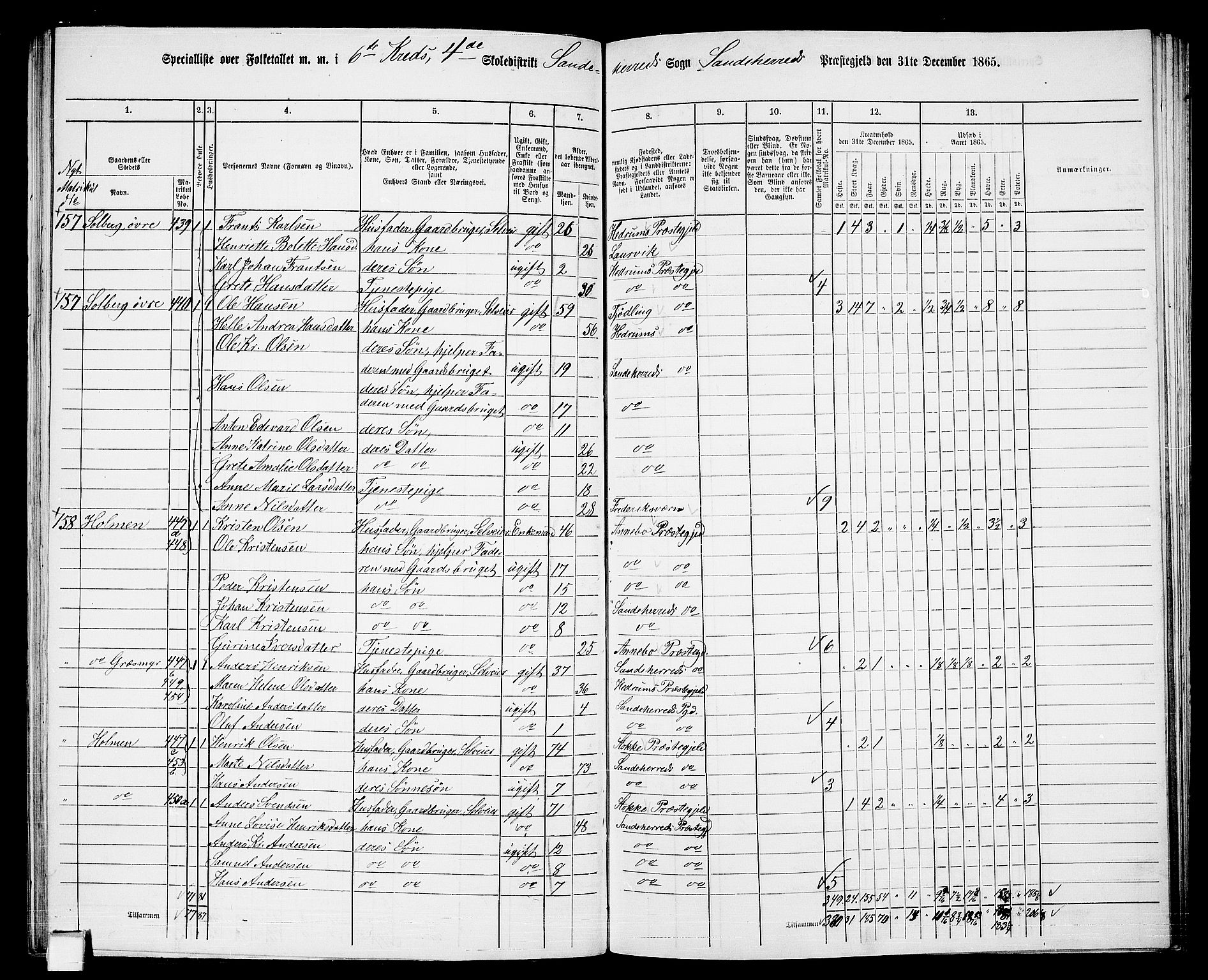 RA, 1865 census for Sandeherred/Sandeherred, 1865, p. 122