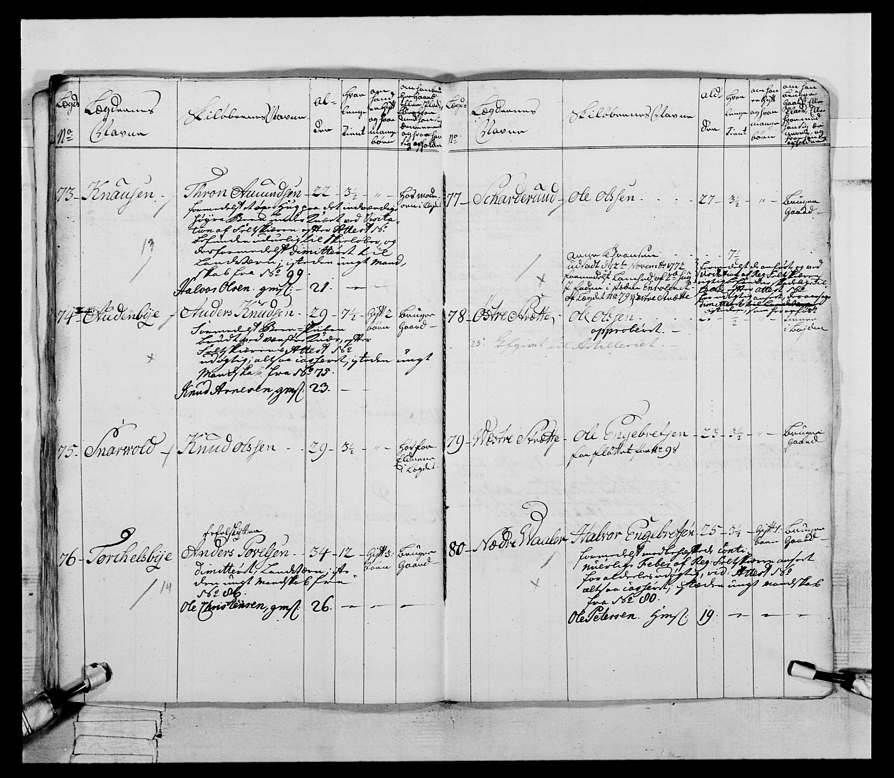 Generalitets- og kommissariatskollegiet, Det kongelige norske kommissariatskollegium, AV/RA-EA-5420/E/Eh/L0058: 1. Opplandske nasjonale infanteriregiment, 1772-1774, p. 561