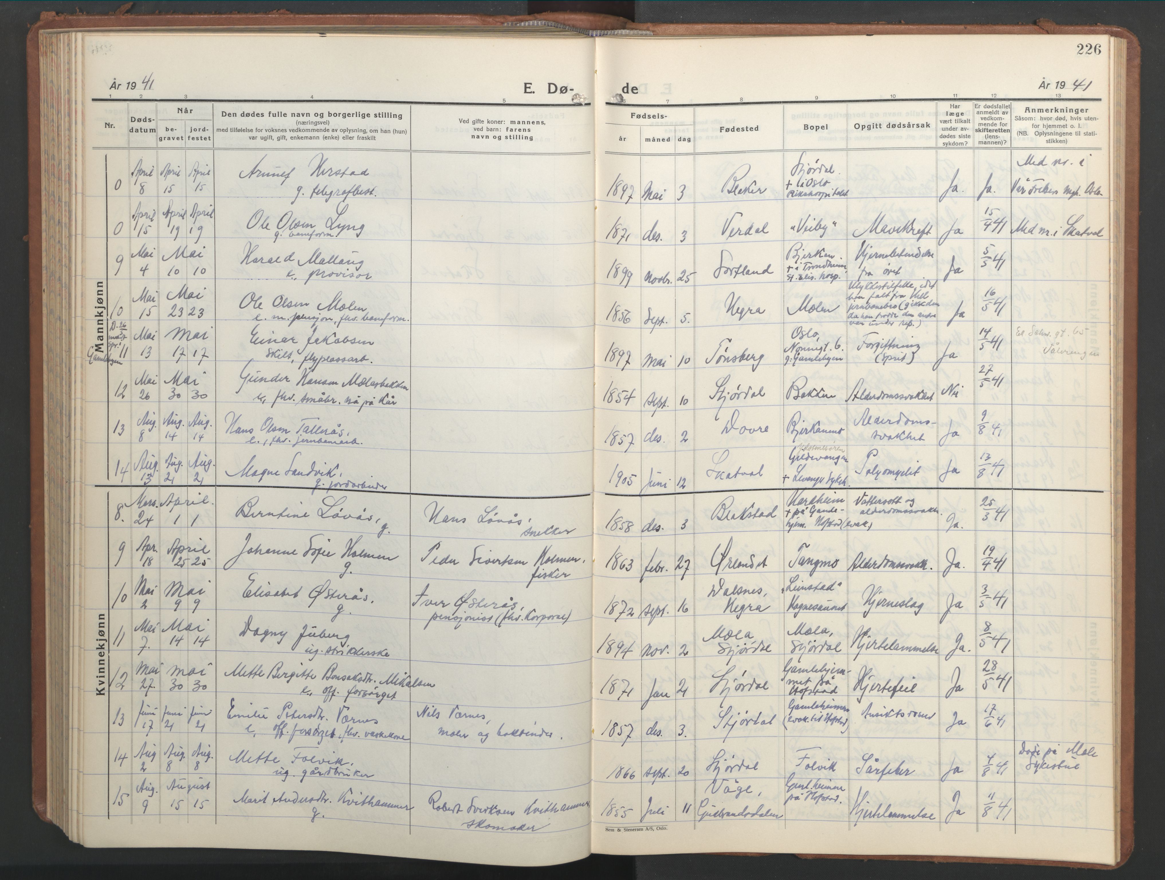 Ministerialprotokoller, klokkerbøker og fødselsregistre - Nord-Trøndelag, SAT/A-1458/709/L0089: Parish register (copy) no. 709C03, 1935-1948, p. 226