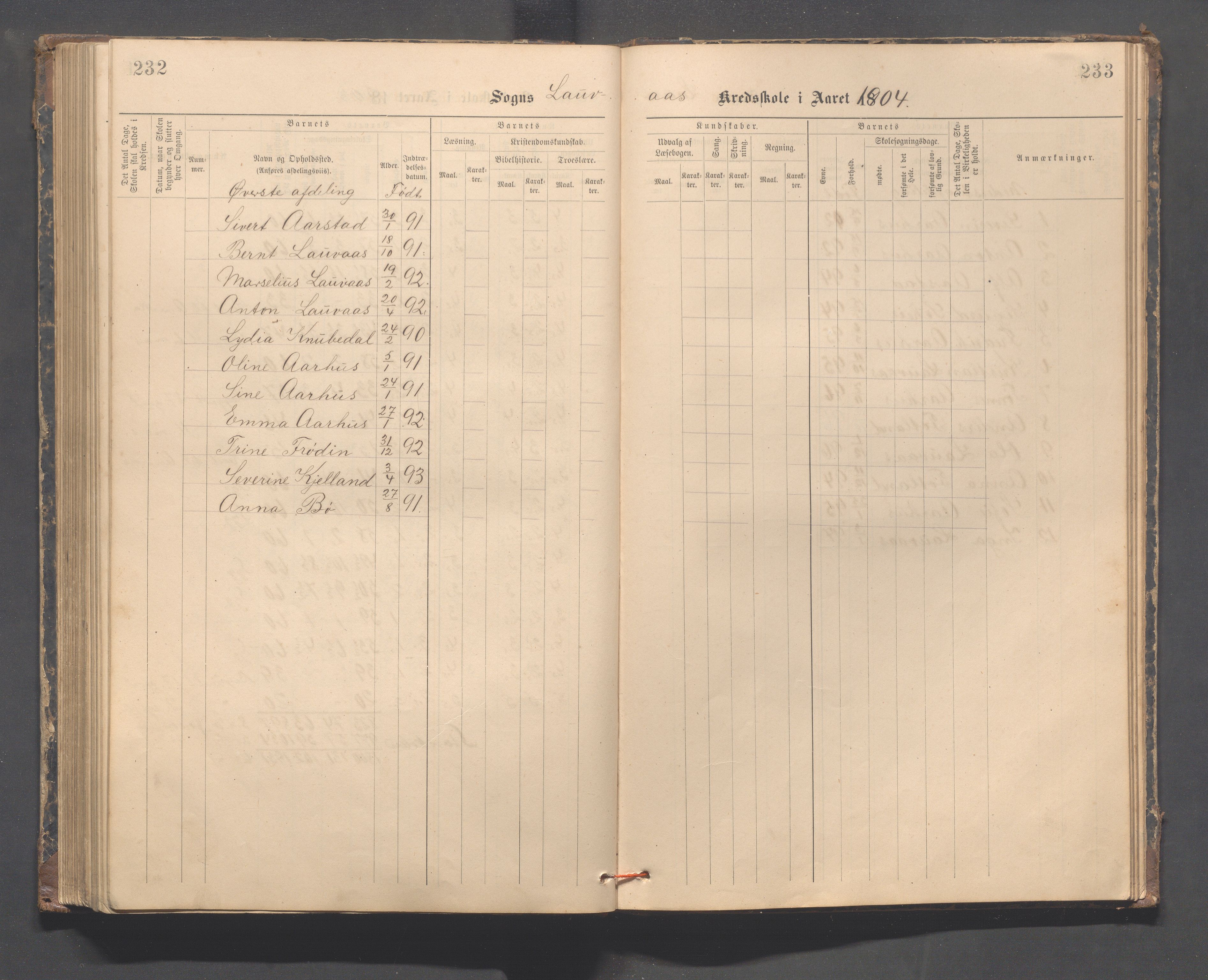 Sokndal kommune- Skolestyret/Skolekontoret, IKAR/K-101142/H/L0014: Skoleprotokoll - Løvås, Jøssingfjord, Drageland, Skarås, 1885-1906, p. 232-233