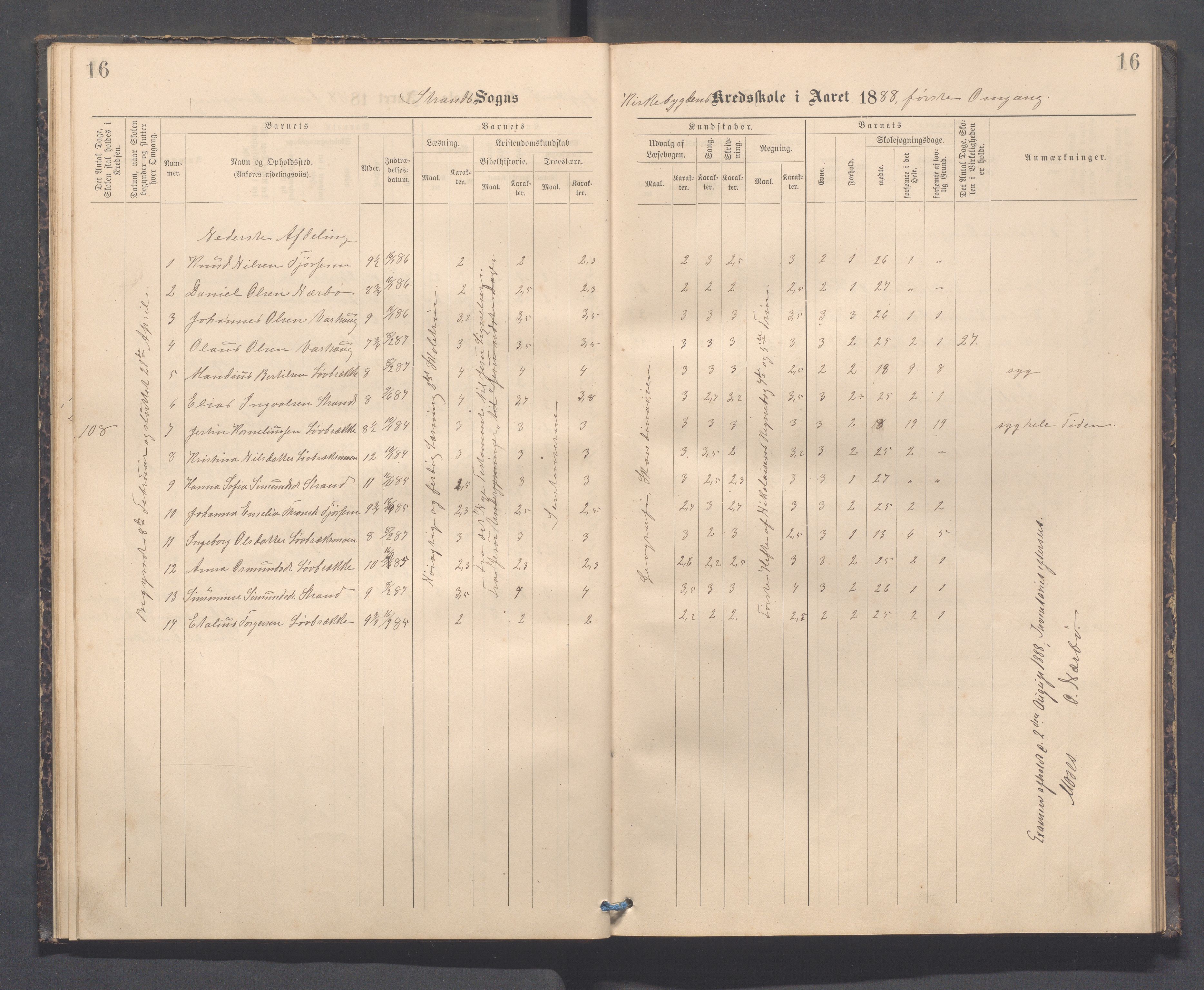 Strand kommune - Kyrkjebygda skole/Breidablikk skole/Tau skole, IKAR/A-154/H/L0001: Skoleprotokoll for Kyrkjebygda krins, 1884-1896, p. 16