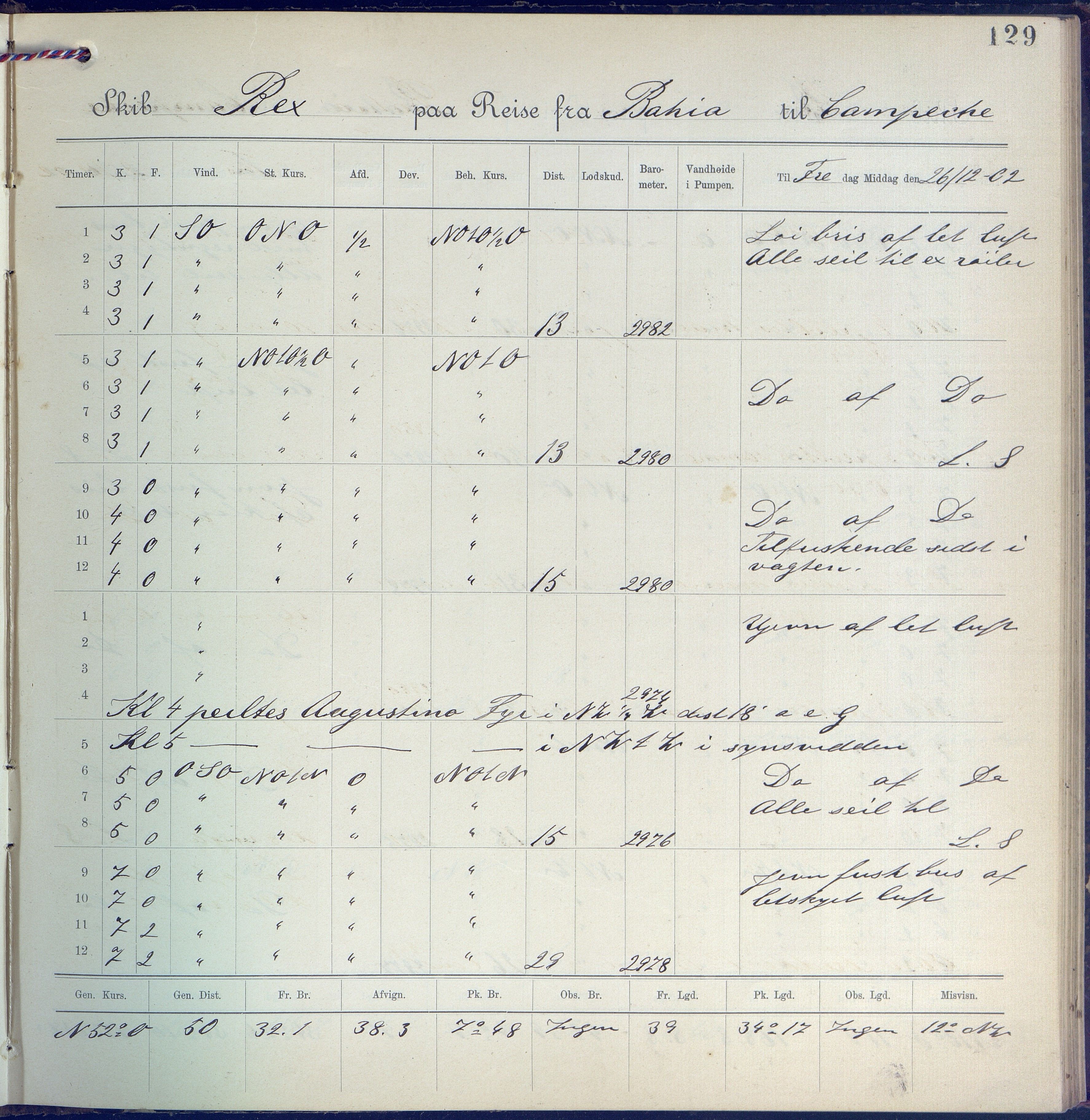 Fartøysarkivet, AAKS/PA-1934/F/L0310: Rex II (bark), 1902-1903, p. 129