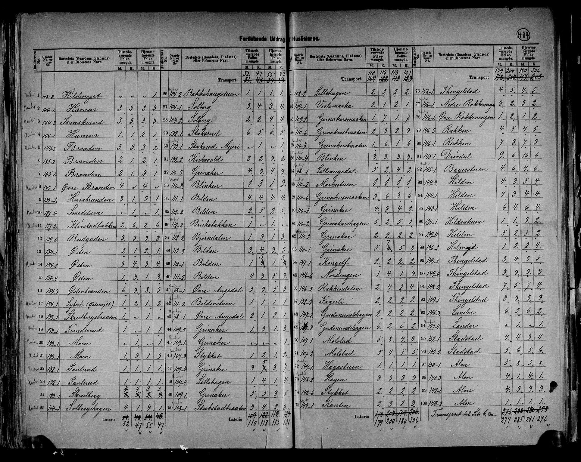 RA, 1891 census for 0534 Gran, 1891, p. 27