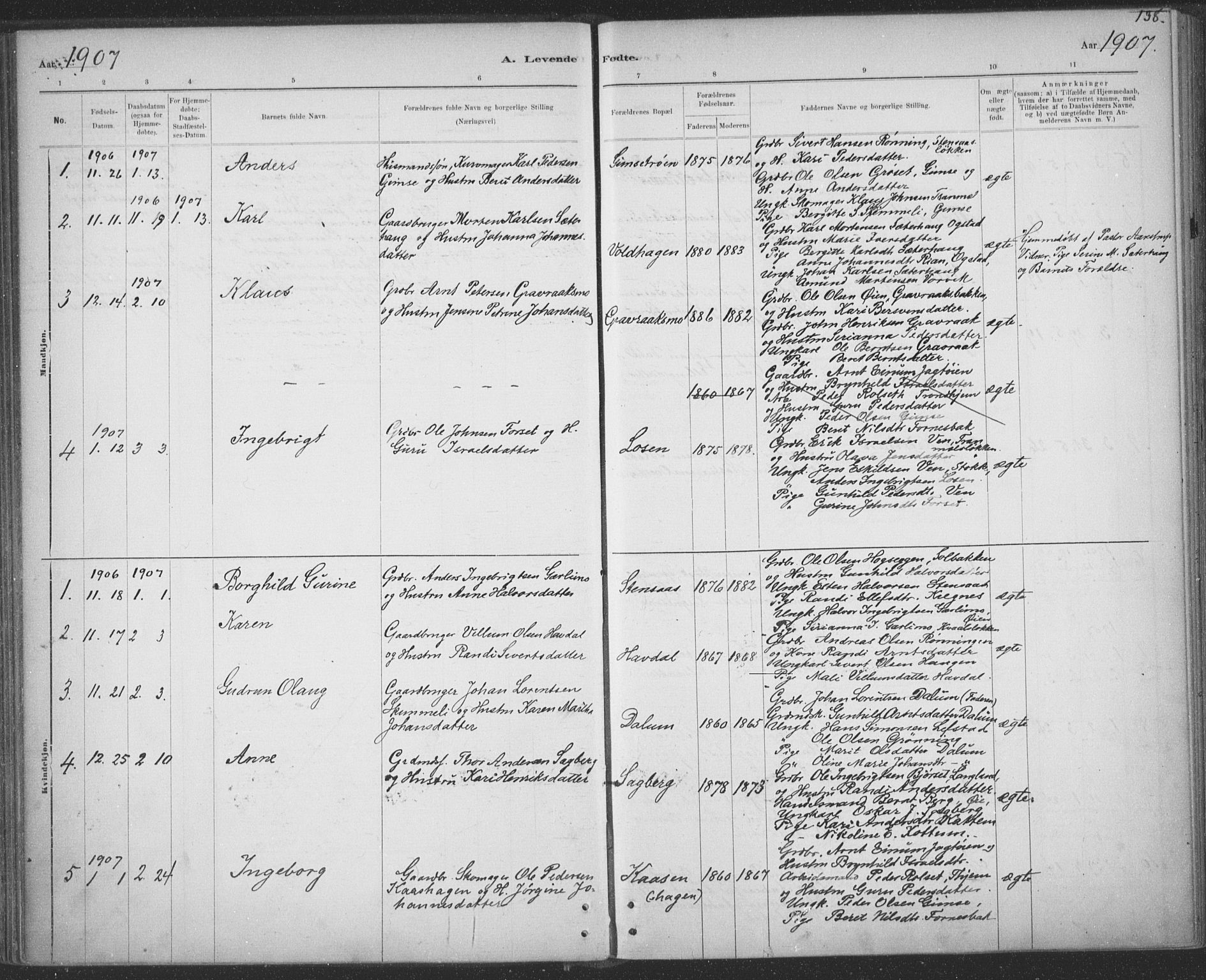 Ministerialprotokoller, klokkerbøker og fødselsregistre - Sør-Trøndelag, SAT/A-1456/691/L1085: Parish register (official) no. 691A17, 1887-1908, p. 138