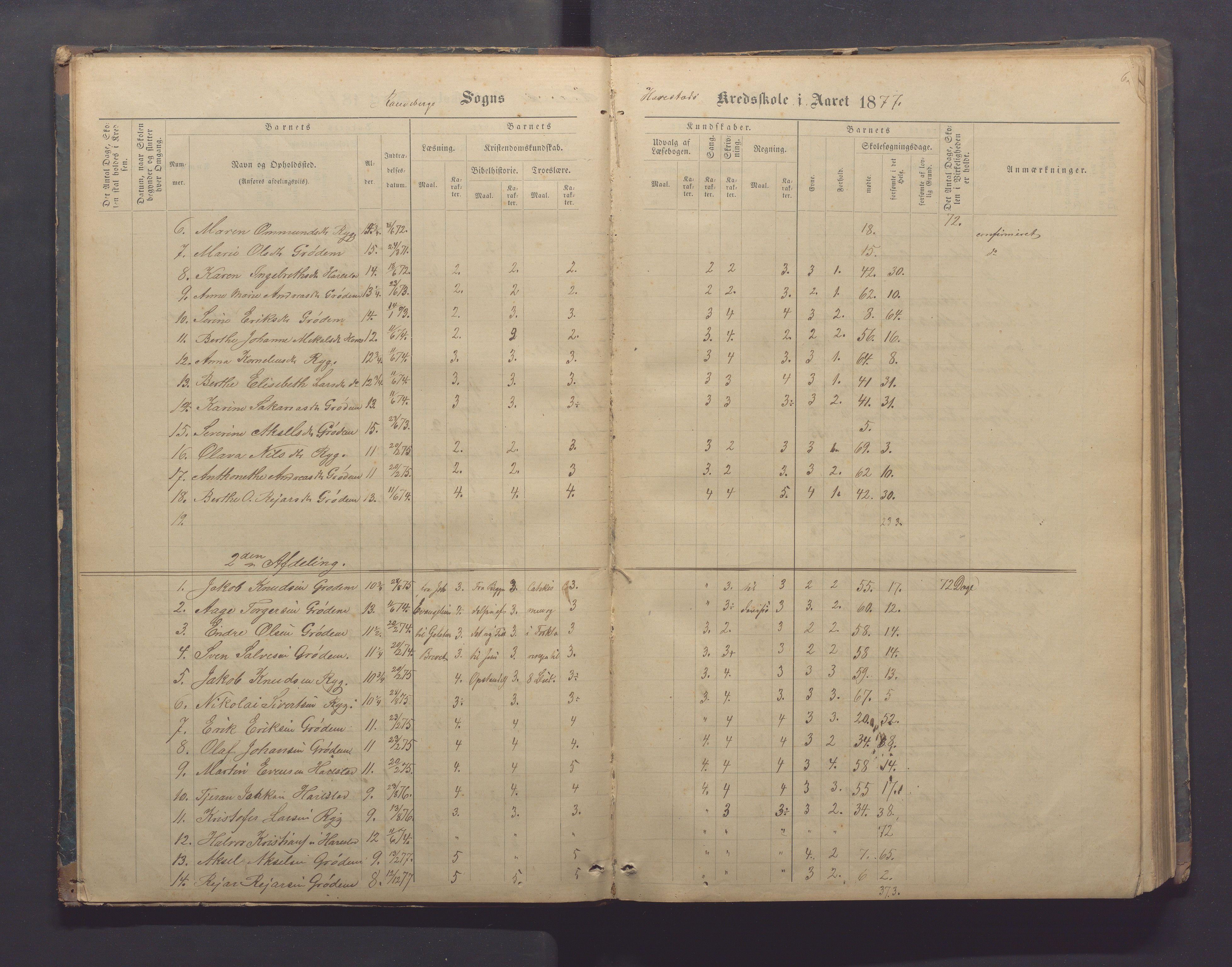 Randaberg kommune - Harestad skole, IKAR/K-101476/H/L0001: Skoleprotokoll - Harestad,Håland, 1876-1891, p. 6