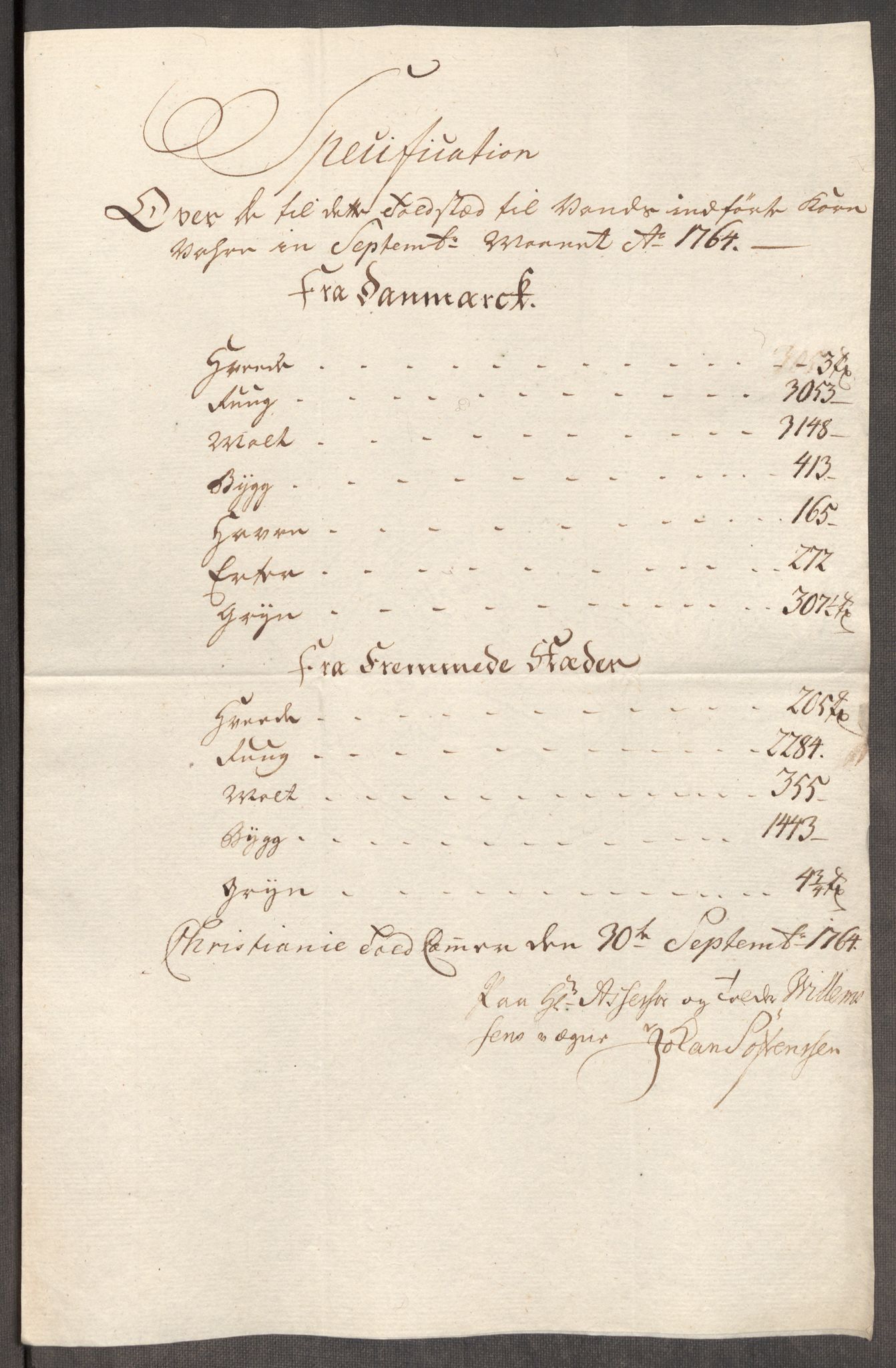 Rentekammeret inntil 1814, Realistisk ordnet avdeling, AV/RA-EA-4070/Oe/L0008: [Ø1]: Priskuranter, 1764-1768, p. 99