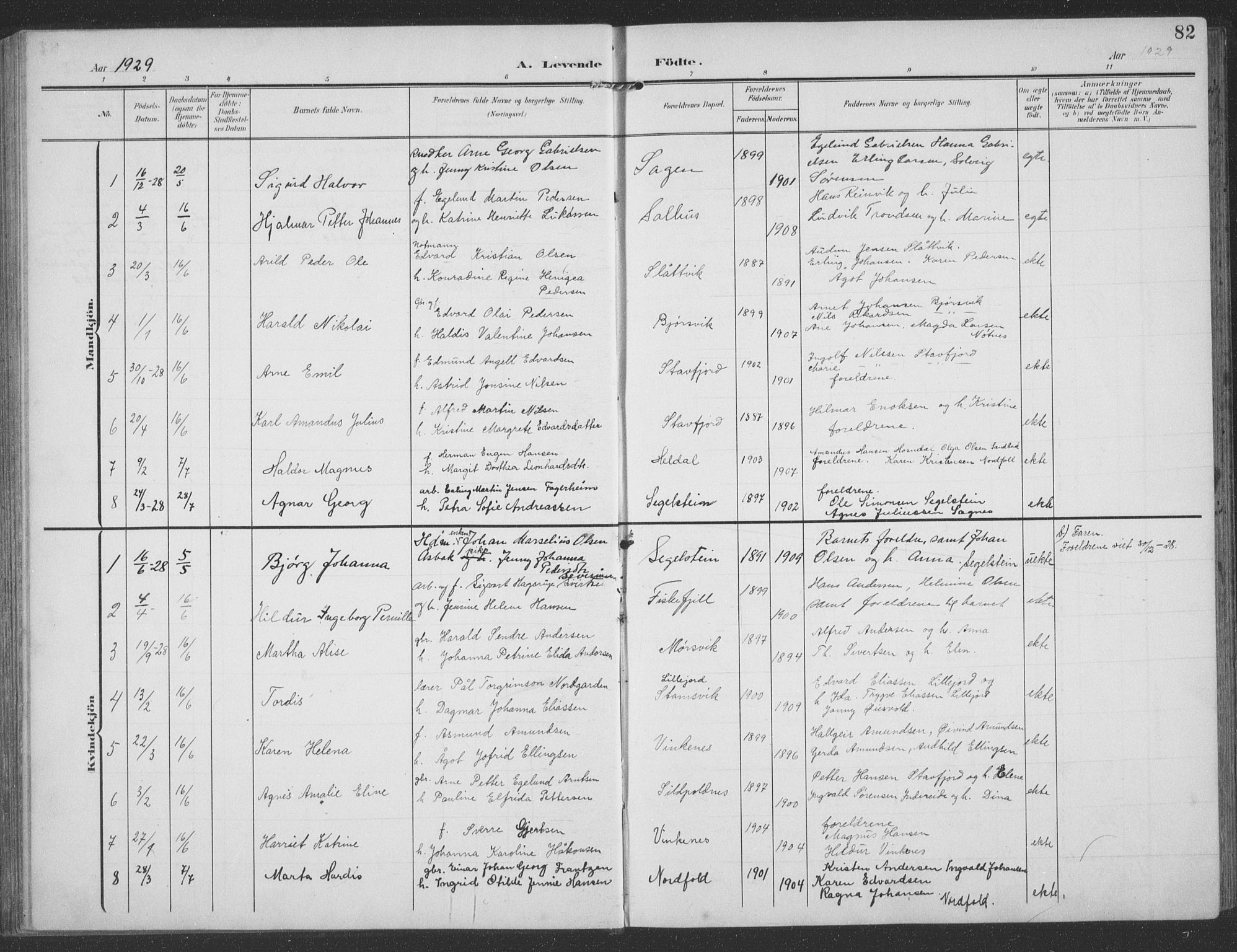 Ministerialprotokoller, klokkerbøker og fødselsregistre - Nordland, SAT/A-1459/858/L0835: Parish register (copy) no. 858C02, 1904-1940, p. 82