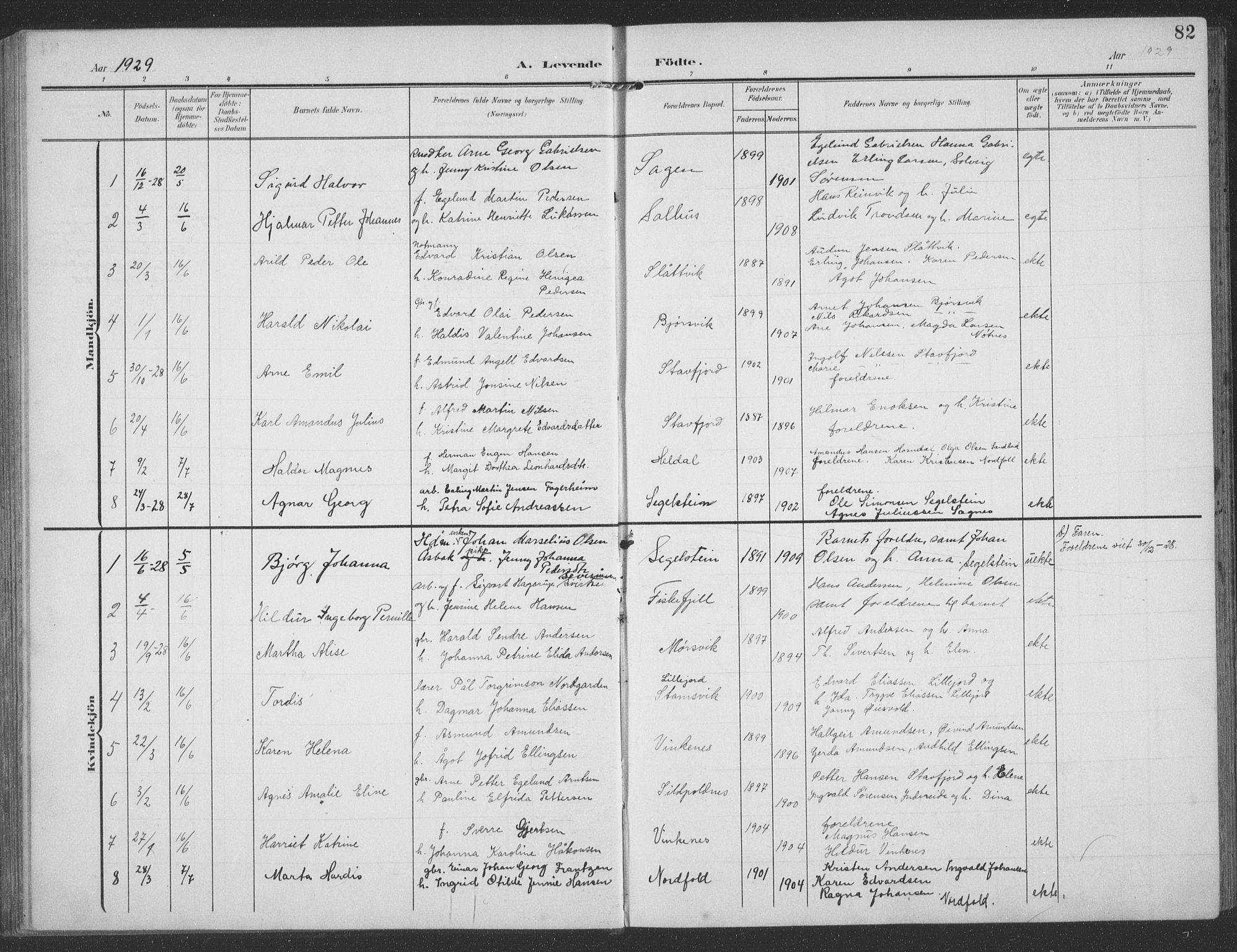 Ministerialprotokoller, klokkerbøker og fødselsregistre - Nordland, AV/SAT-A-1459/858/L0835: Parish register (copy) no. 858C02, 1904-1940, p. 82