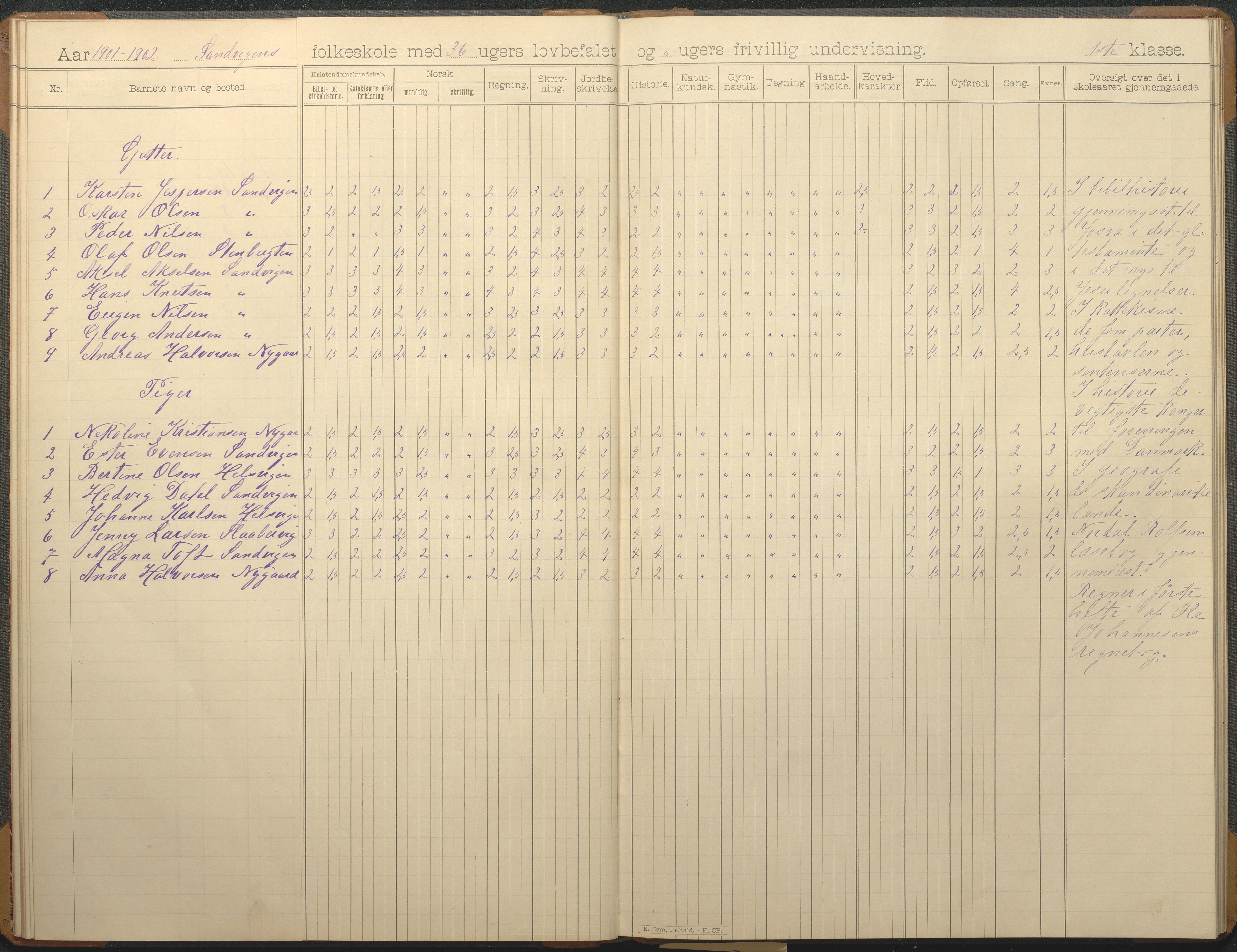 Hisøy kommune frem til 1991, AAKS/KA0922-PK/33/L0007: Skoleprotokoll, 1893-1925