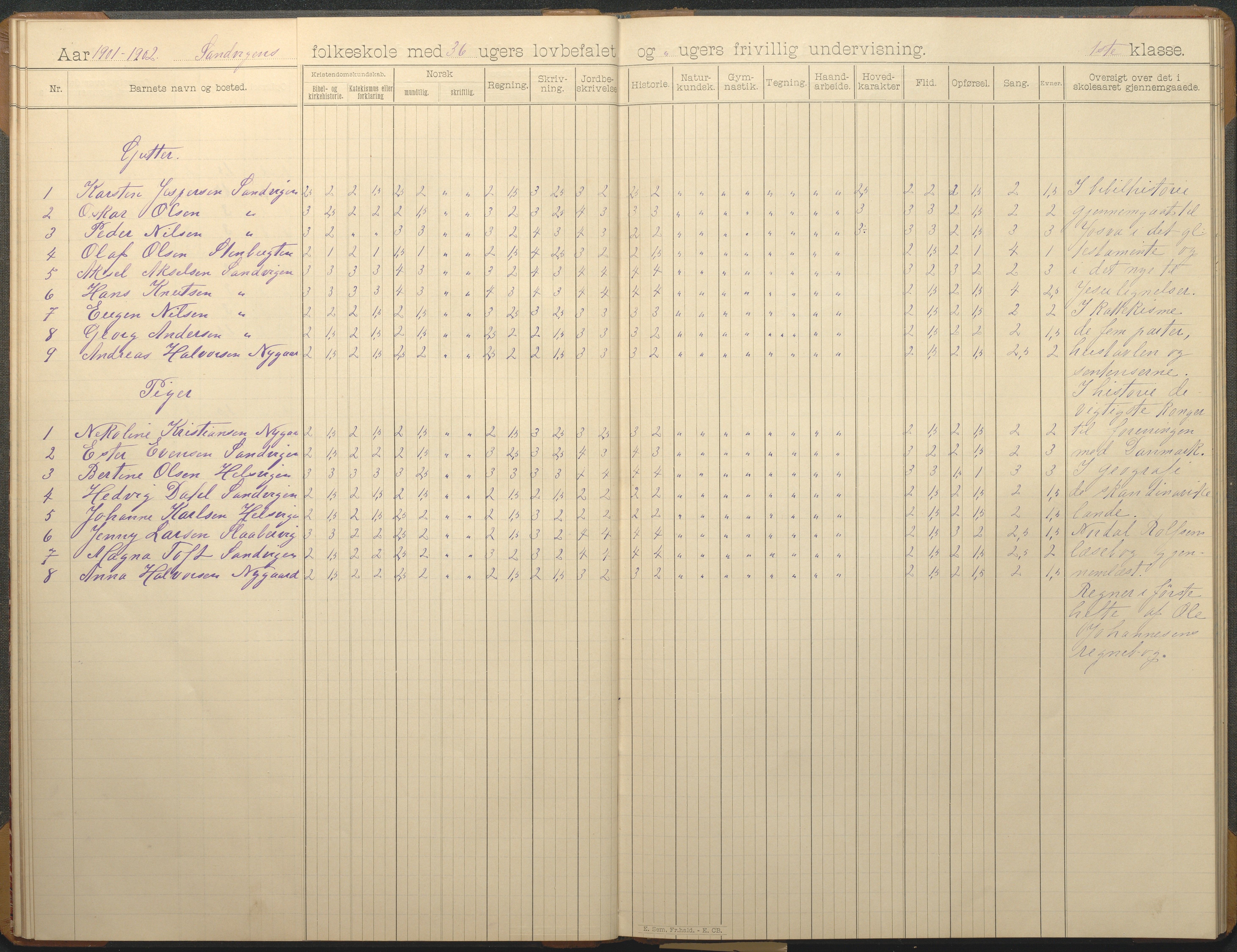 Hisøy kommune frem til 1991, AAKS/KA0922-PK/33/L0007: Skoleprotokoll, 1893-1925