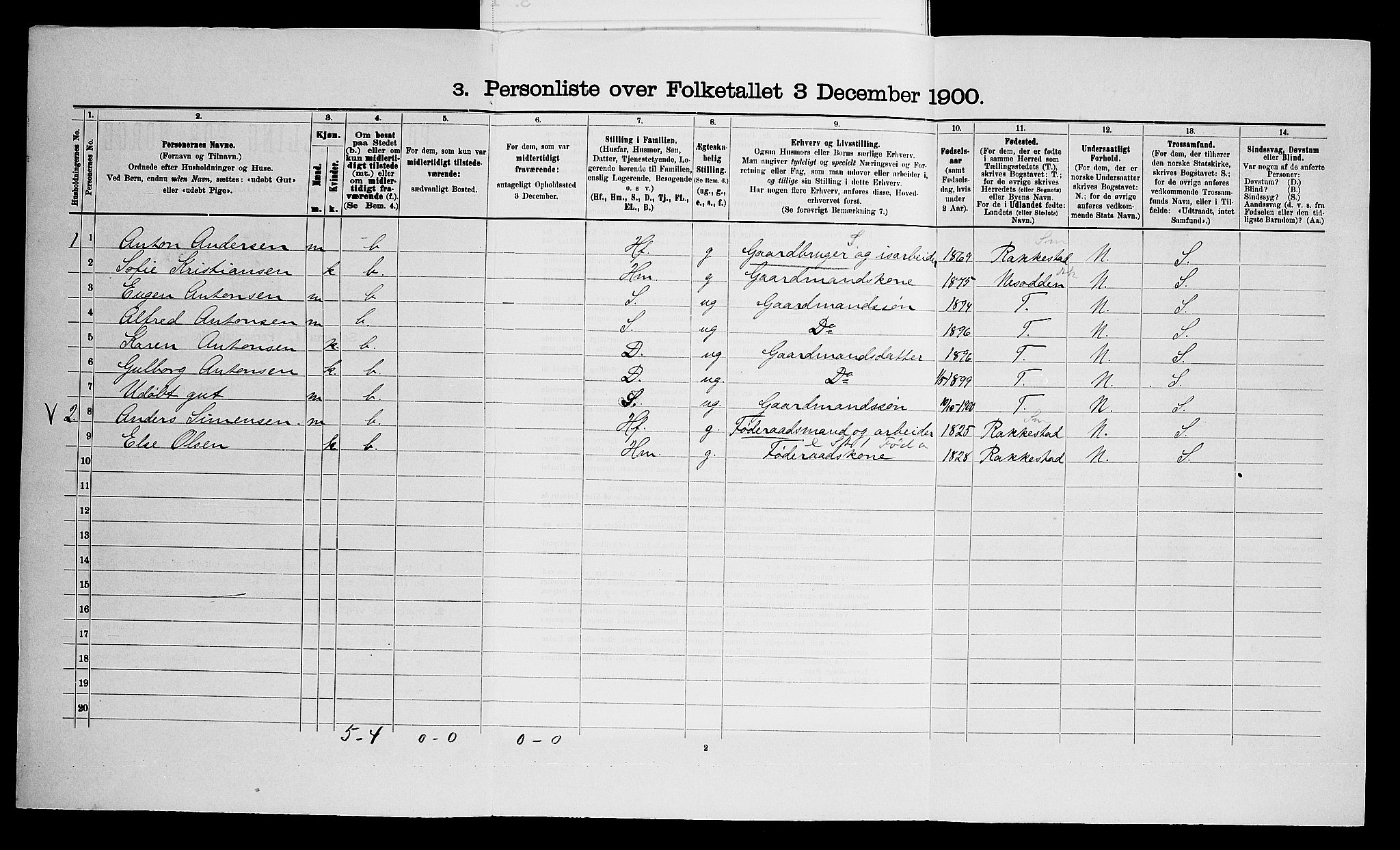 SAO, 1900 census for Frogn, 1900