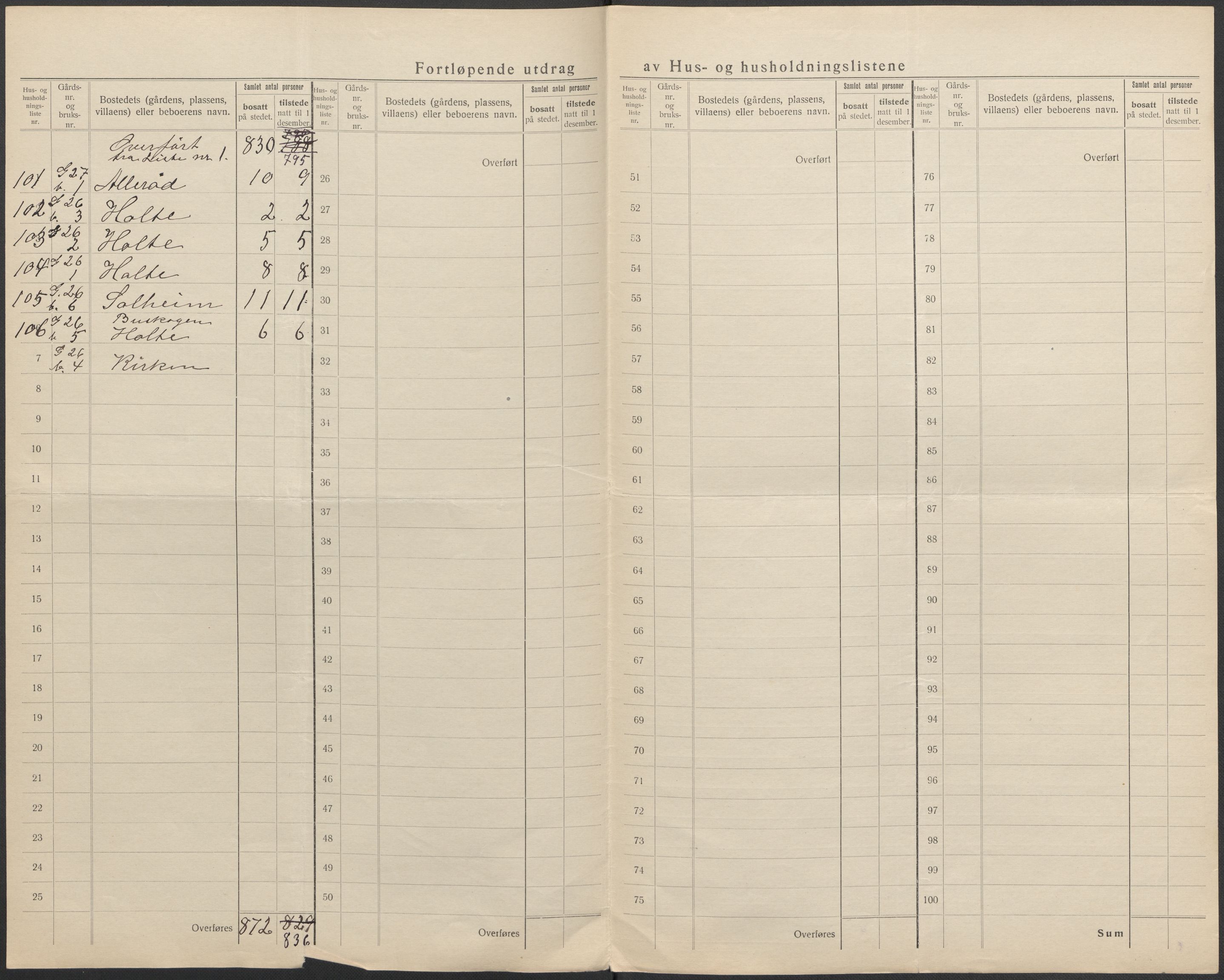 SAO, 1920 census for Kråkerøy, 1920, p. 15