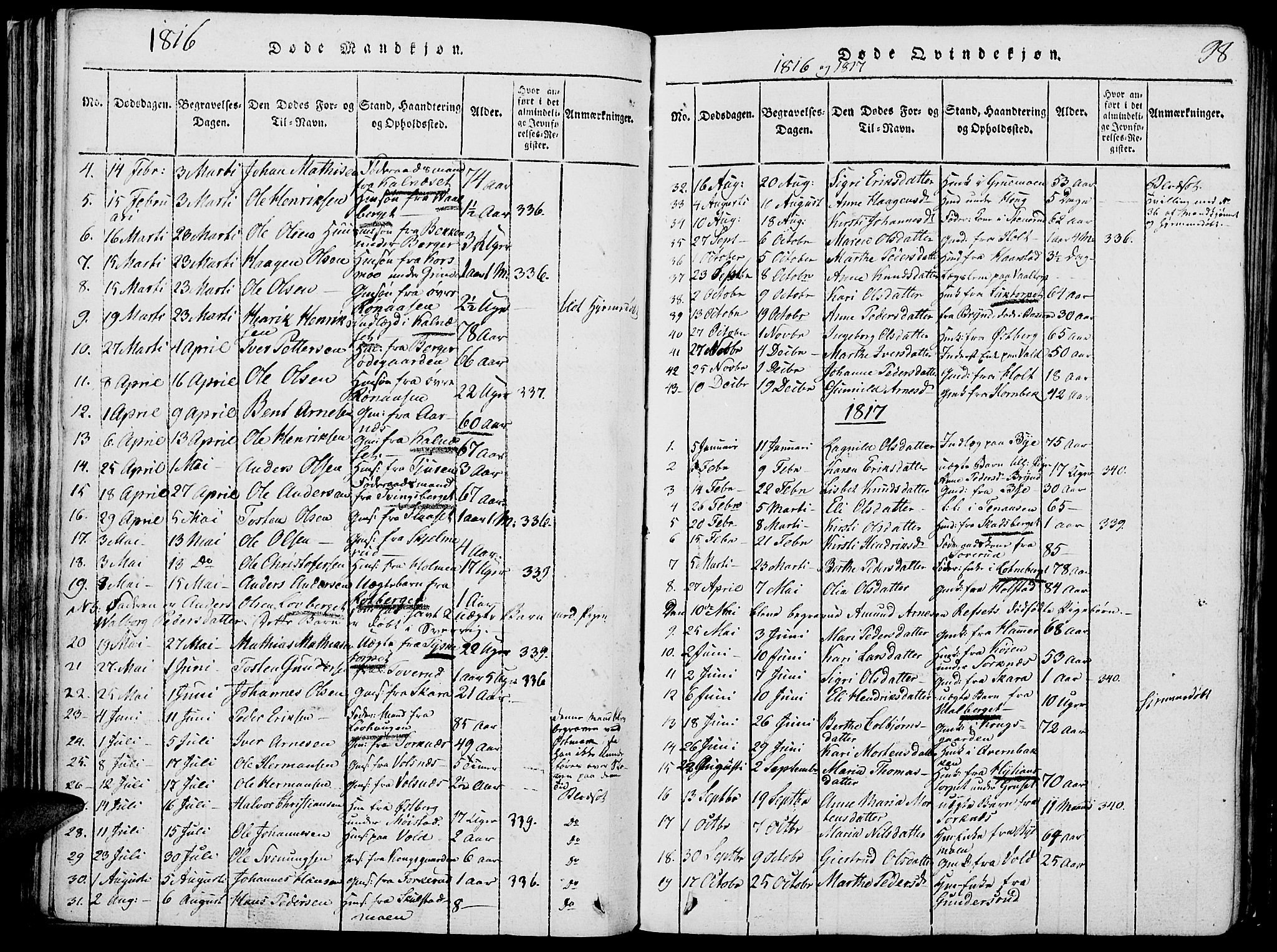 Grue prestekontor, SAH/PREST-036/H/Ha/Hab/L0002: Parish register (copy) no. 2, 1815-1841, p. 98