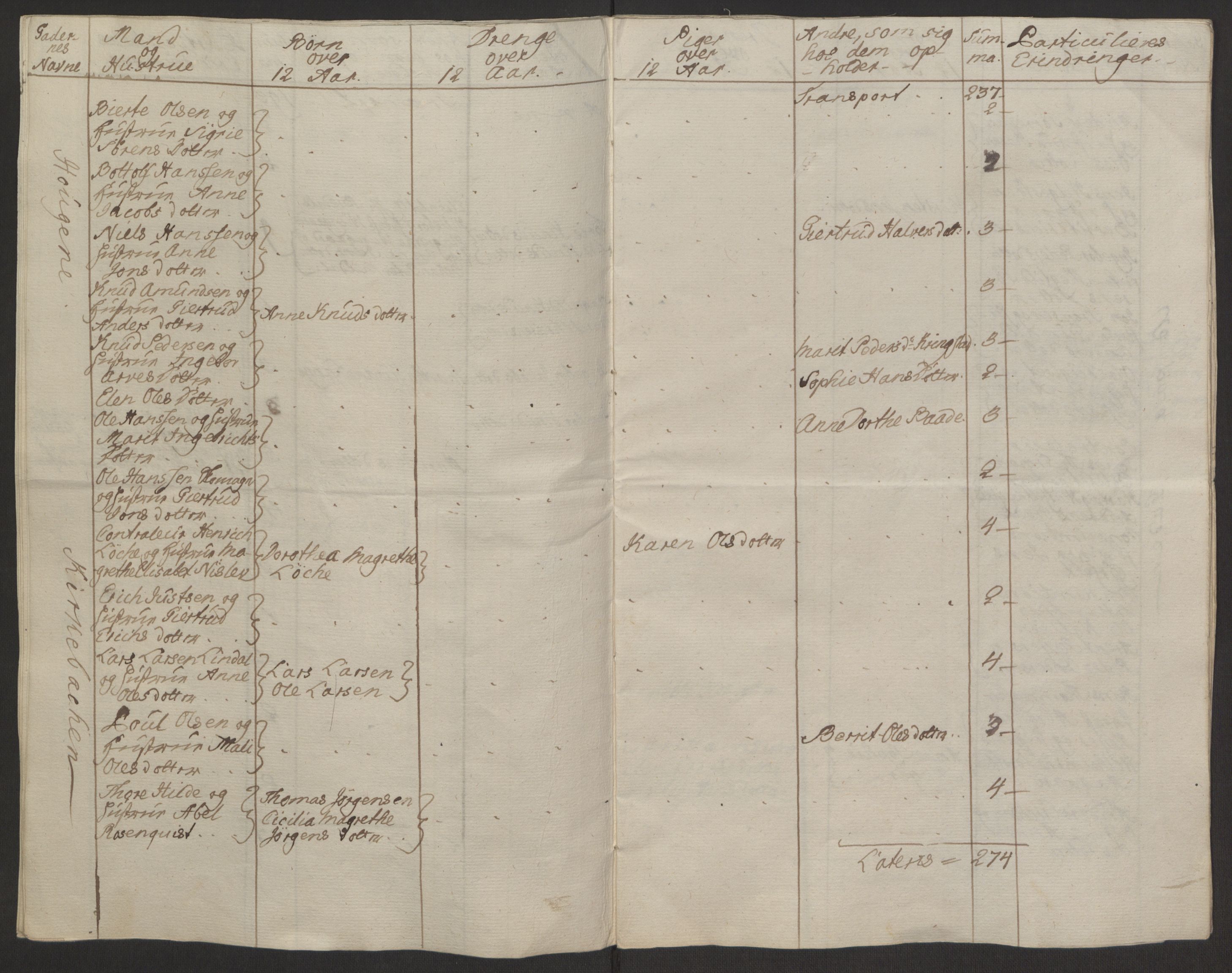 Rentekammeret inntil 1814, Reviderte regnskaper, Byregnskaper, RA/EA-4066/R/Rq/L0487/0004: [Q1] Kontribusjonsregnskap / Ekstraskatt, 1762-1772, p. 16