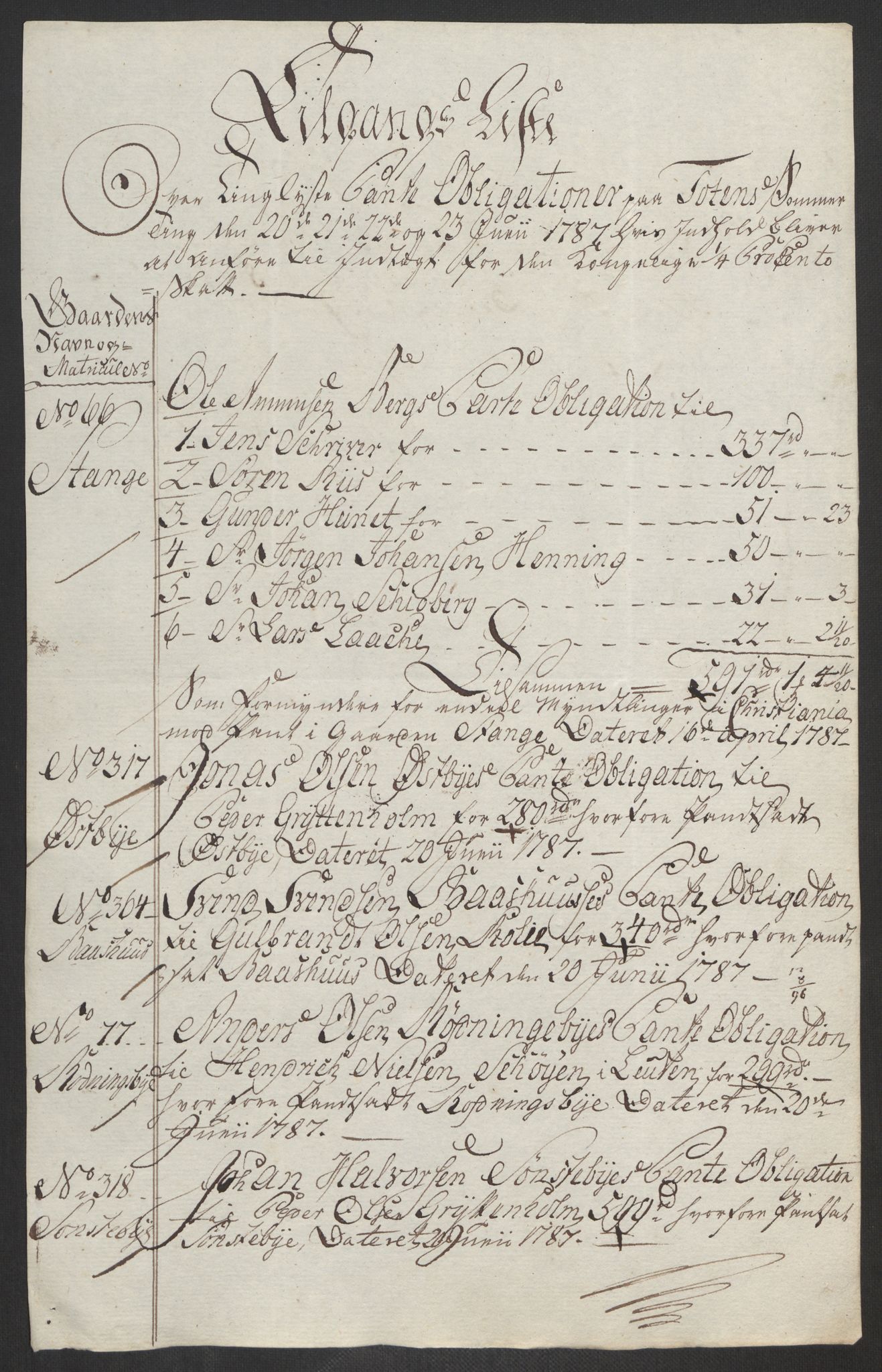 Rentekammeret inntil 1814, Reviderte regnskaper, Fogderegnskap, AV/RA-EA-4092/R19/L1374: Fogderegnskap Toten, Hadeland og Vardal, 1787, p. 328