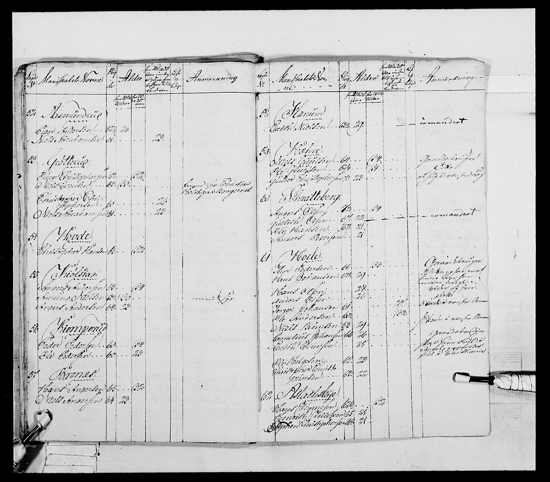 Generalitets- og kommissariatskollegiet, Det kongelige norske kommissariatskollegium, AV/RA-EA-5420/E/Eh/L0041: 1. Akershusiske nasjonale infanteriregiment, 1804-1808, p. 453