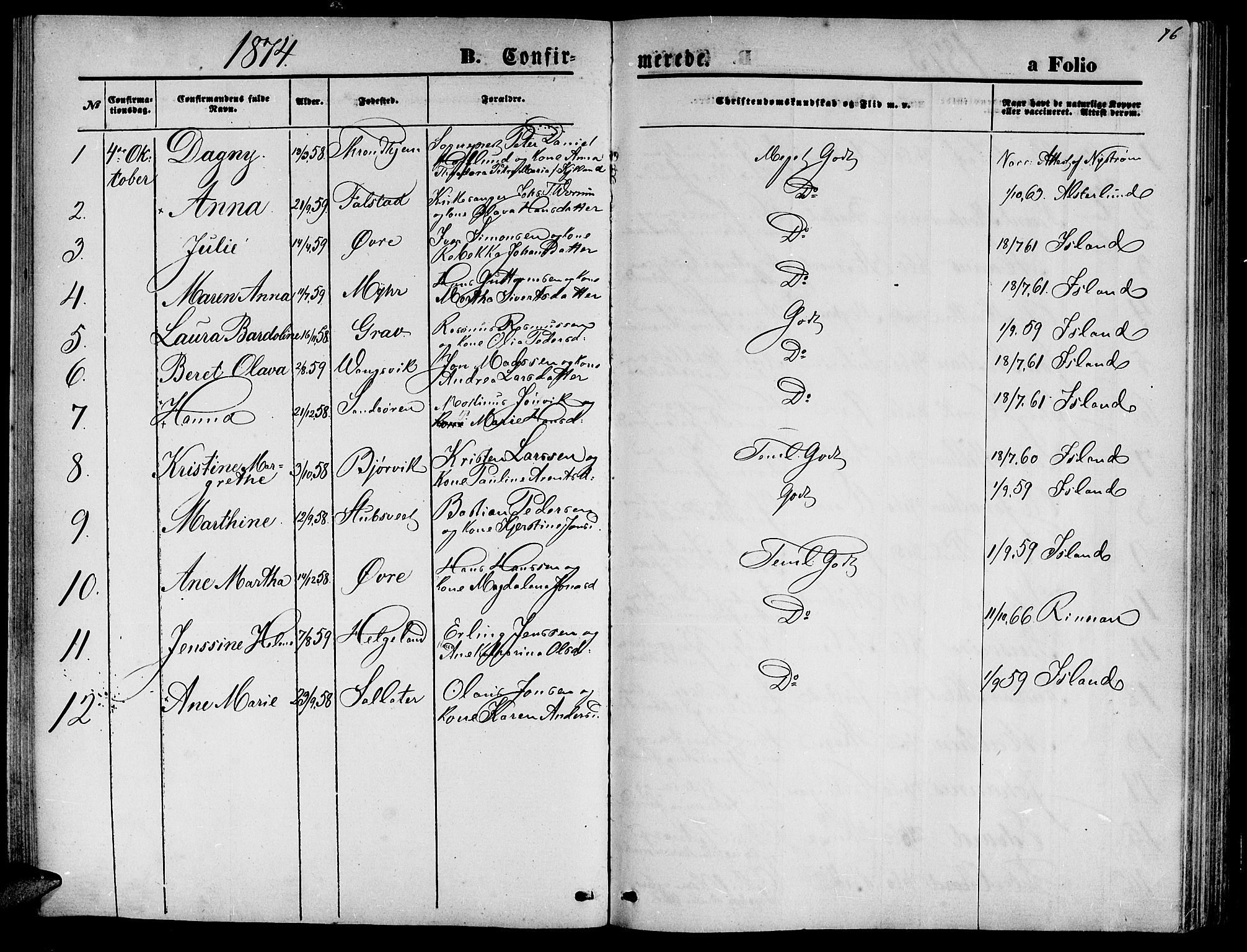 Ministerialprotokoller, klokkerbøker og fødselsregistre - Nord-Trøndelag, AV/SAT-A-1458/722/L0225: Parish register (copy) no. 722C01, 1871-1888, p. 76