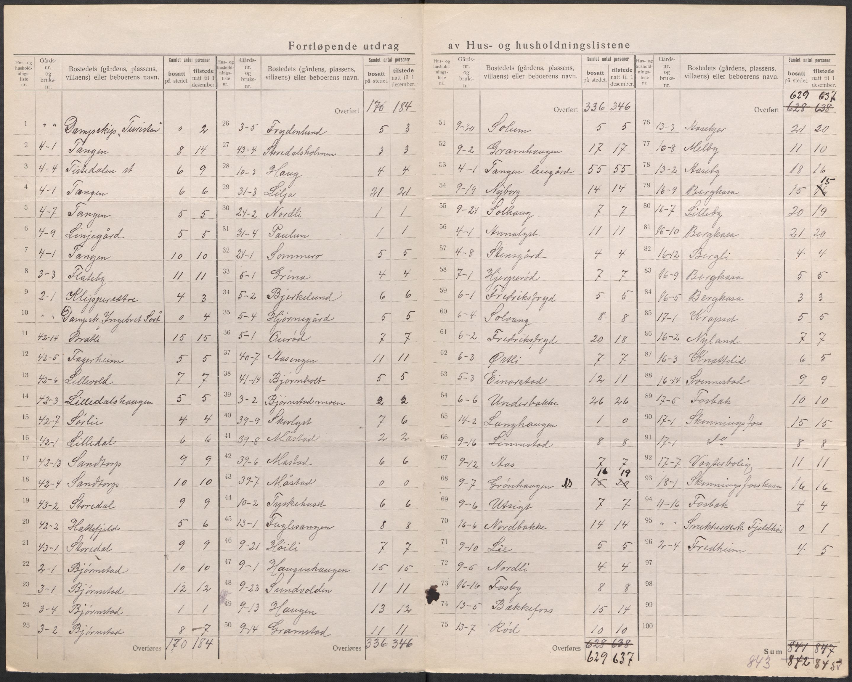 SAO, 1920 census for Idd, 1920, p. 9