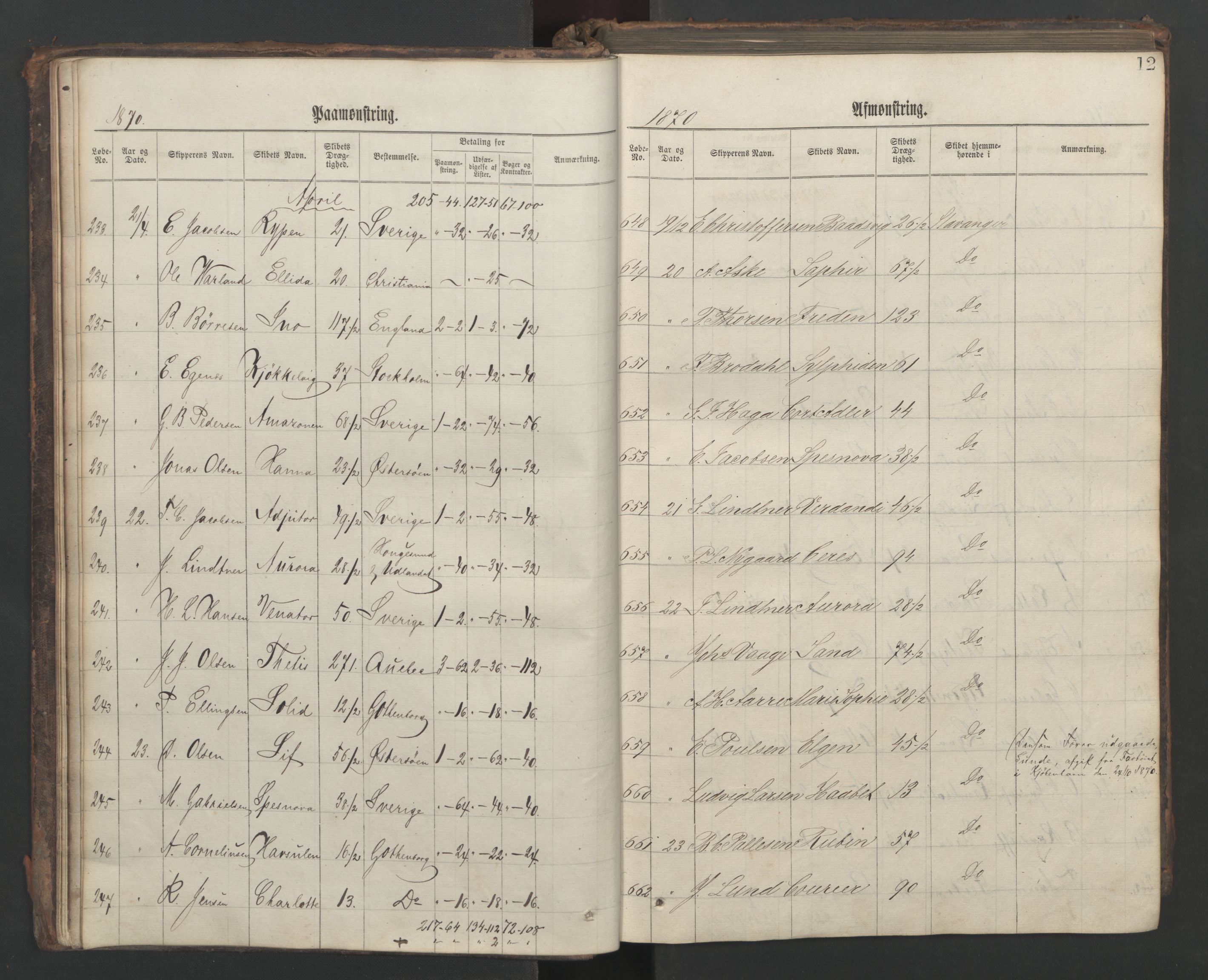 Stavanger sjømannskontor, AV/SAST-A-102006/G/Ga/L0002: Mønstringsjournal, 1870-1876, p. 16