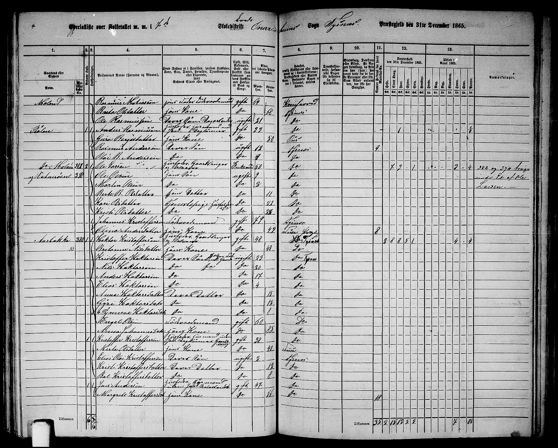 RA, 1865 census for Tysnes, 1865, p. 141