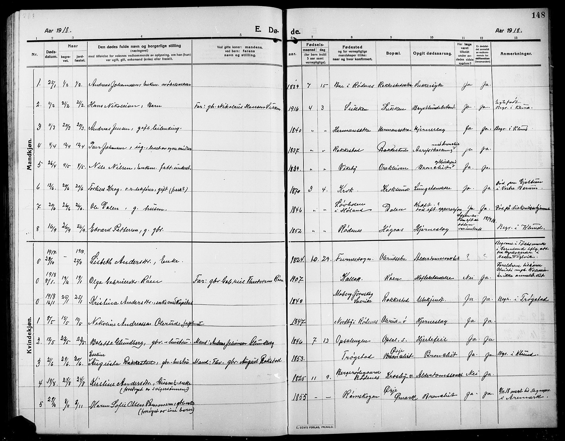 Rødenes prestekontor Kirkebøker, SAO/A-2005/G/Ga/L0003: Parish register (copy) no. I 3, 1911-1926, p. 148