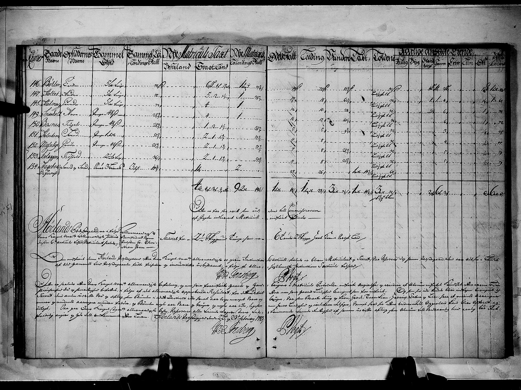 Rentekammeret inntil 1814, Realistisk ordnet avdeling, AV/RA-EA-4070/N/Nb/Nbf/L0092: Nedre Romerike matrikkelprotokoll, 1723, p. 27b-28a