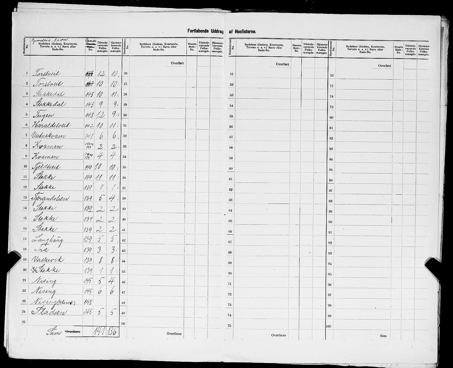 SAST, 1900 census for Vats, 1900, p. 22