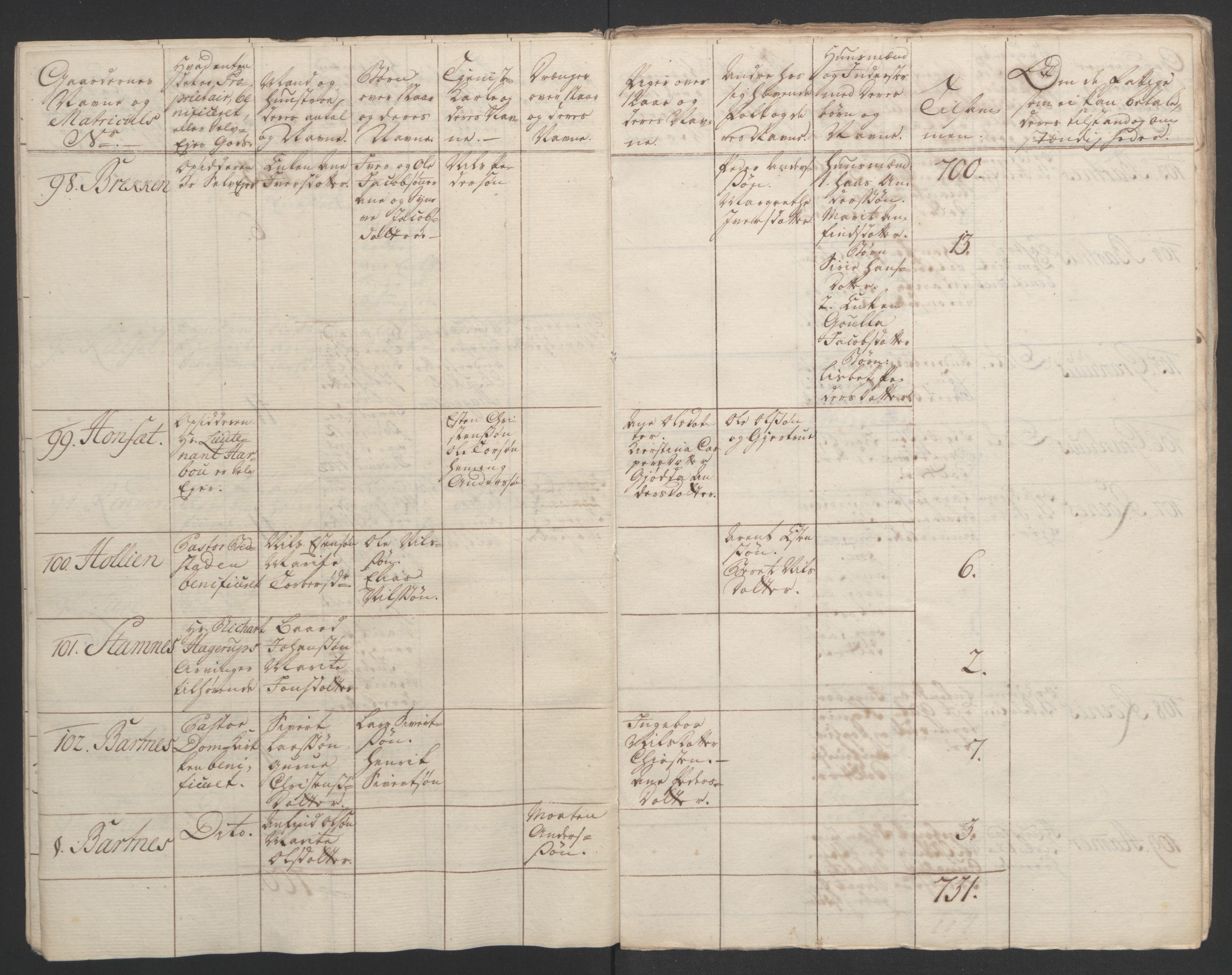 Rentekammeret inntil 1814, Realistisk ordnet avdeling, RA/EA-4070/Ol/L0020/0003: [Gg 10]: Ekstraskatten, 23.09.1762. Romsdal, Strinda, Selbu, Inderøy. / Inderøy, 1762-1764, p. 83