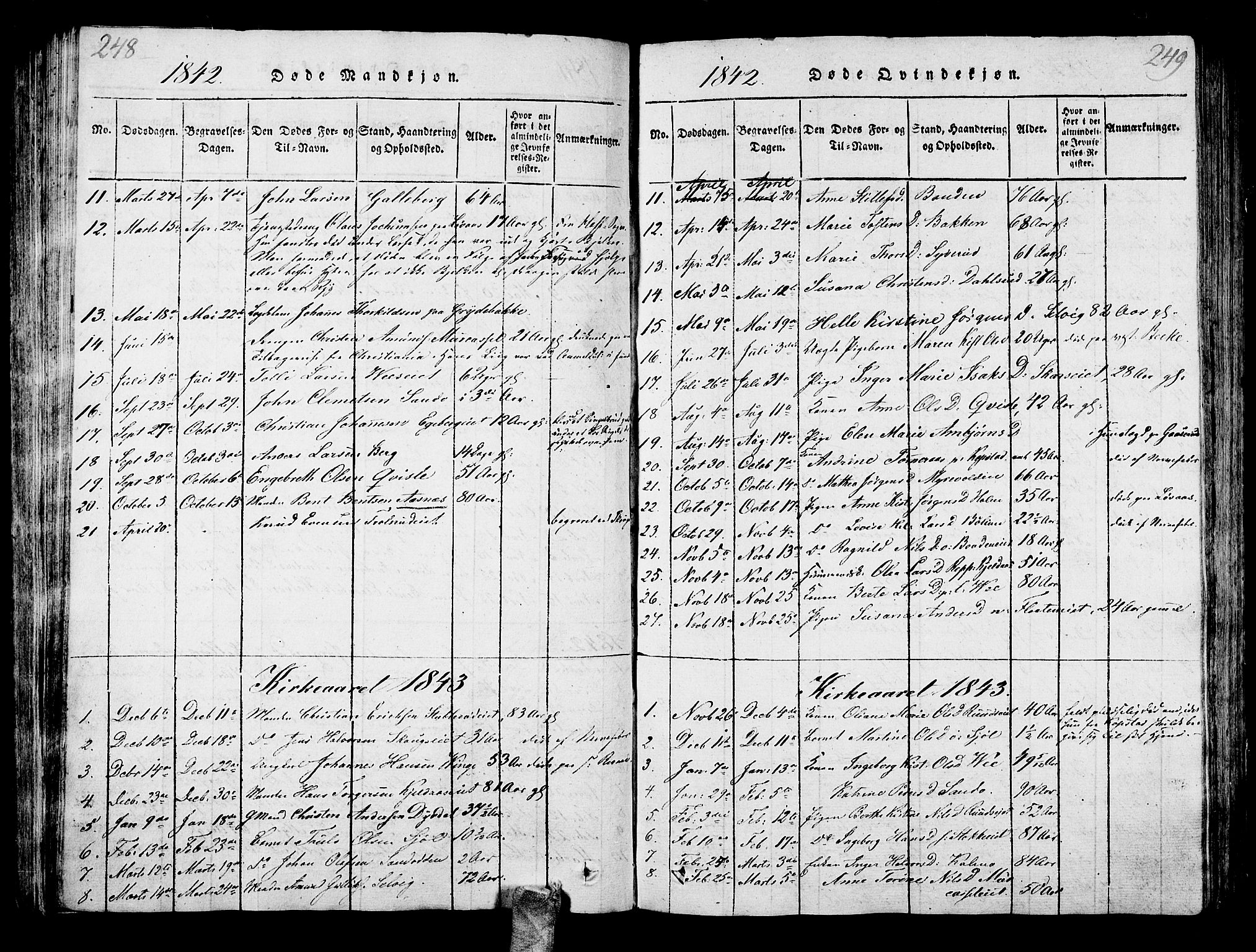Sande Kirkebøker, SAKO/A-53/G/Ga/L0001: Parish register (copy) no. 1, 1814-1847, p. 248-249