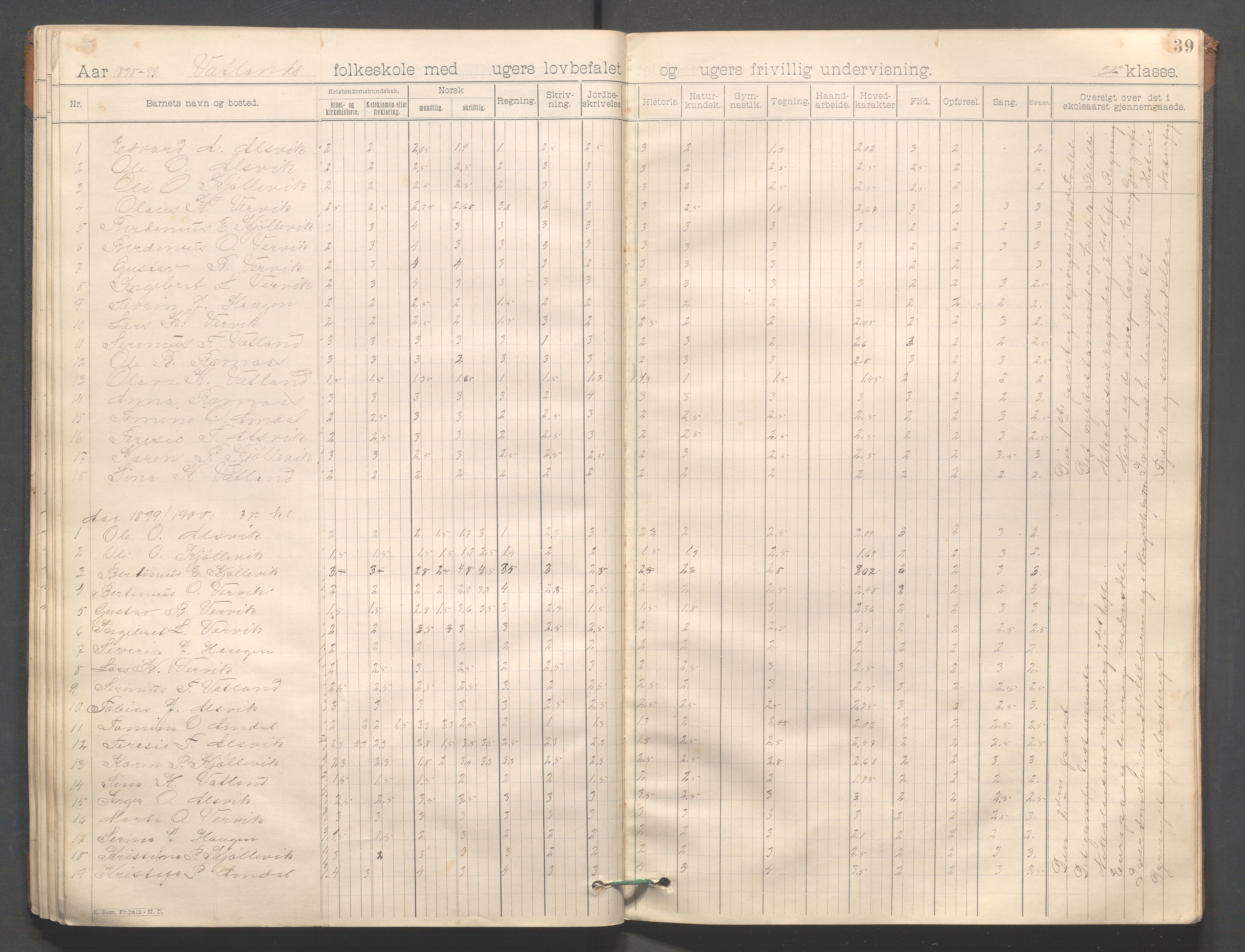 Strand kommune - Vatland skole, IKAR/A-161/H/L0001: Skoleprotokoll for Vatland, Helle, Heng , 1892-1901, p. 39