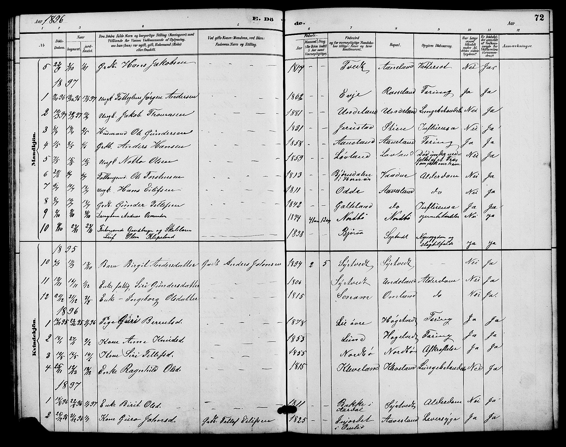 Evje sokneprestkontor, AV/SAK-1111-0008/F/Fb/Fba/L0003: Parish register (copy) no. B 3, 1888-1903, p. 72