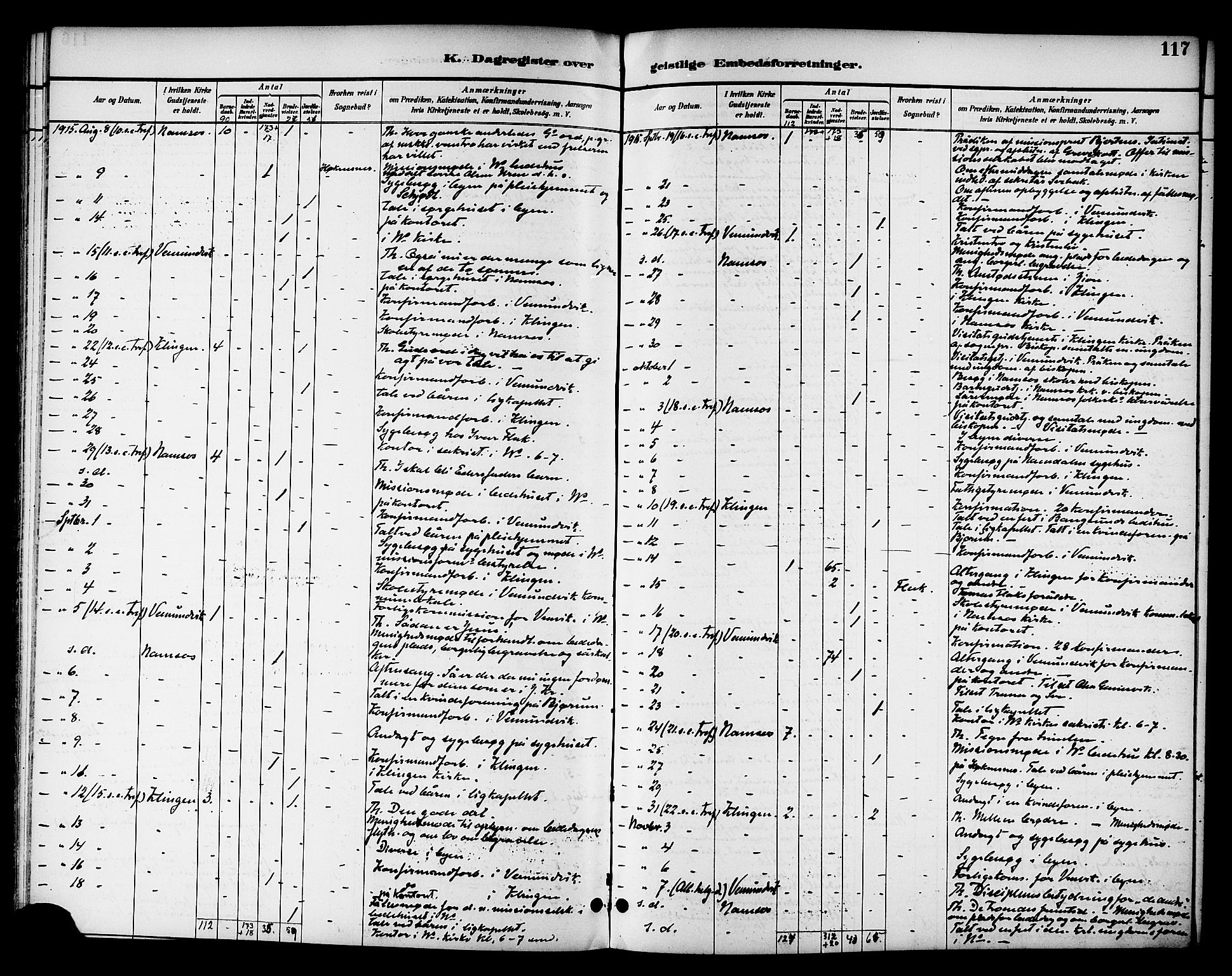 Ministerialprotokoller, klokkerbøker og fødselsregistre - Nord-Trøndelag, SAT/A-1458/768/L0575: Diary records no. 766A09, 1889-1931, p. 117