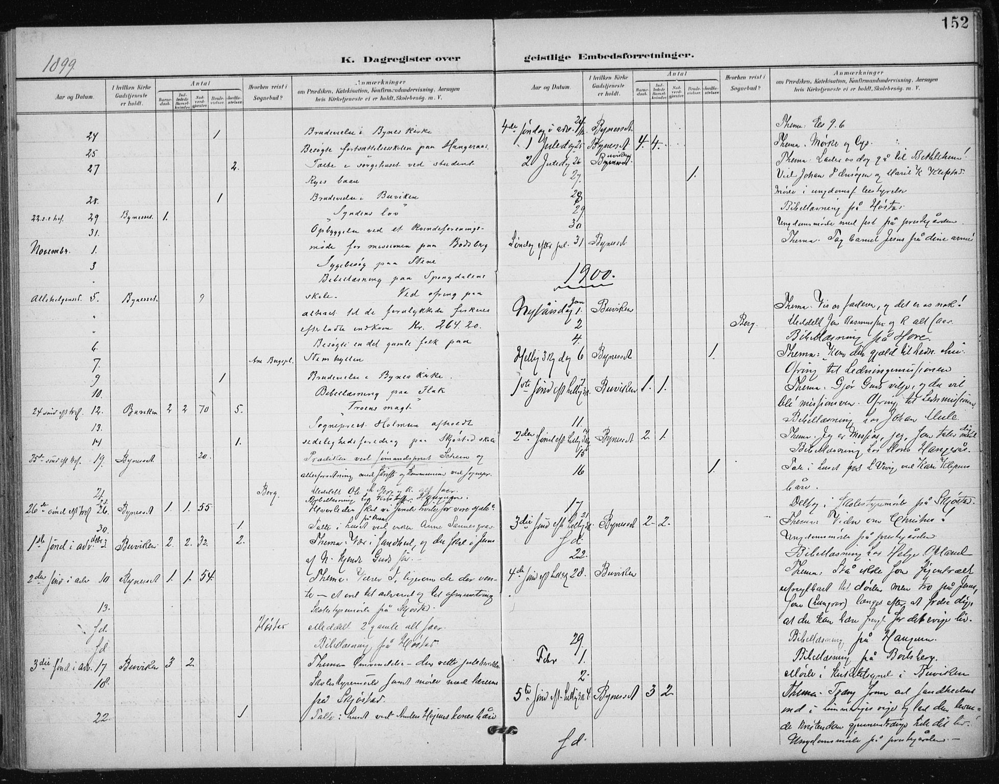 Ministerialprotokoller, klokkerbøker og fødselsregistre - Sør-Trøndelag, SAT/A-1456/612/L0380: Parish register (official) no. 612A12, 1898-1907, p. 152