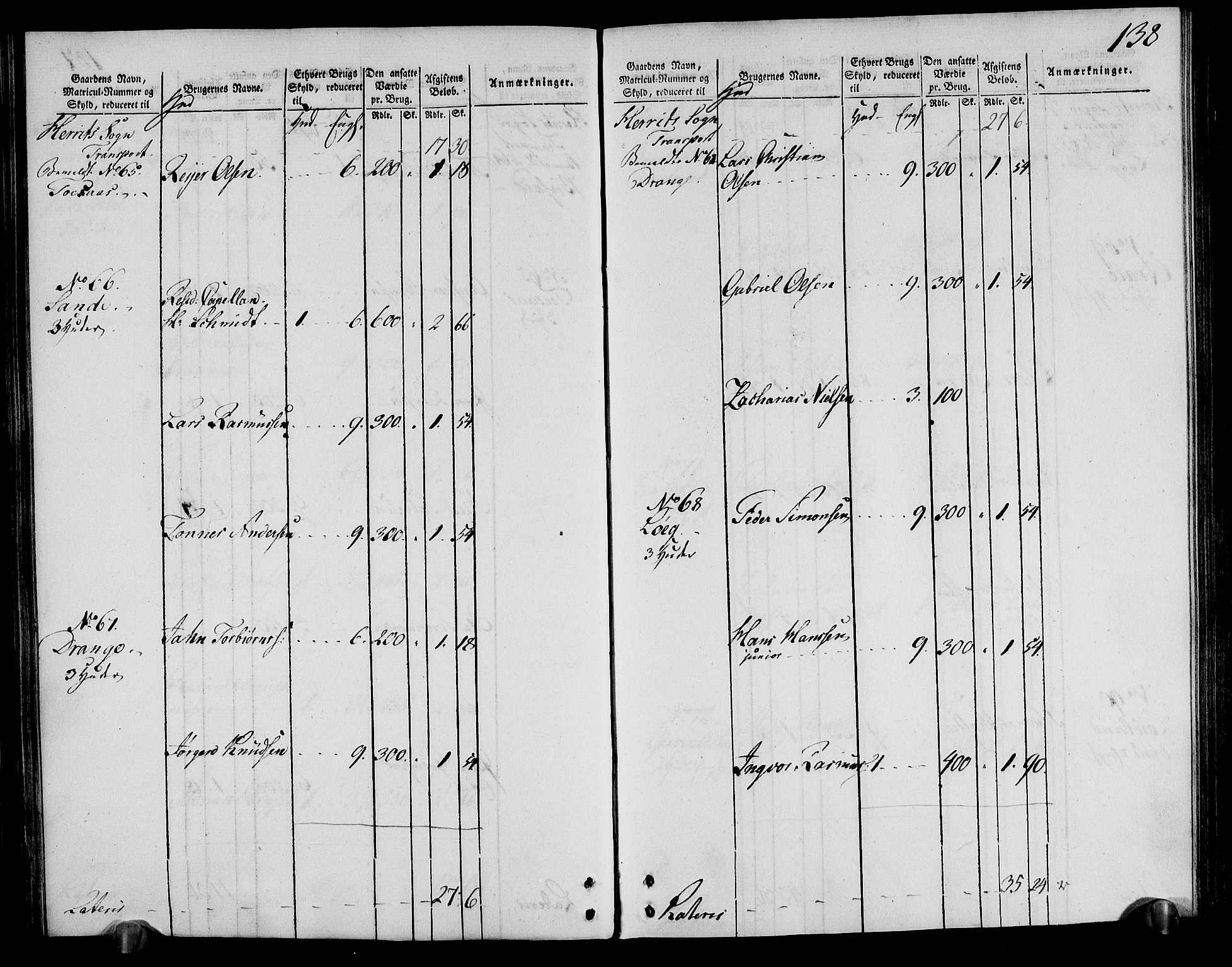 Rentekammeret inntil 1814, Realistisk ordnet avdeling, AV/RA-EA-4070/N/Ne/Nea/L0095: Lista fogderi. Oppebørselsregister, 1803-1804, p. 143