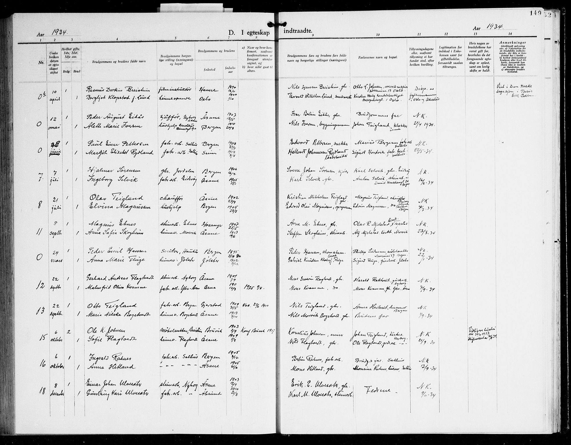 Åsane sokneprestembete, AV/SAB-A-79401/H/Hab: Parish register (copy) no. A 5, 1928-1943, p. 149