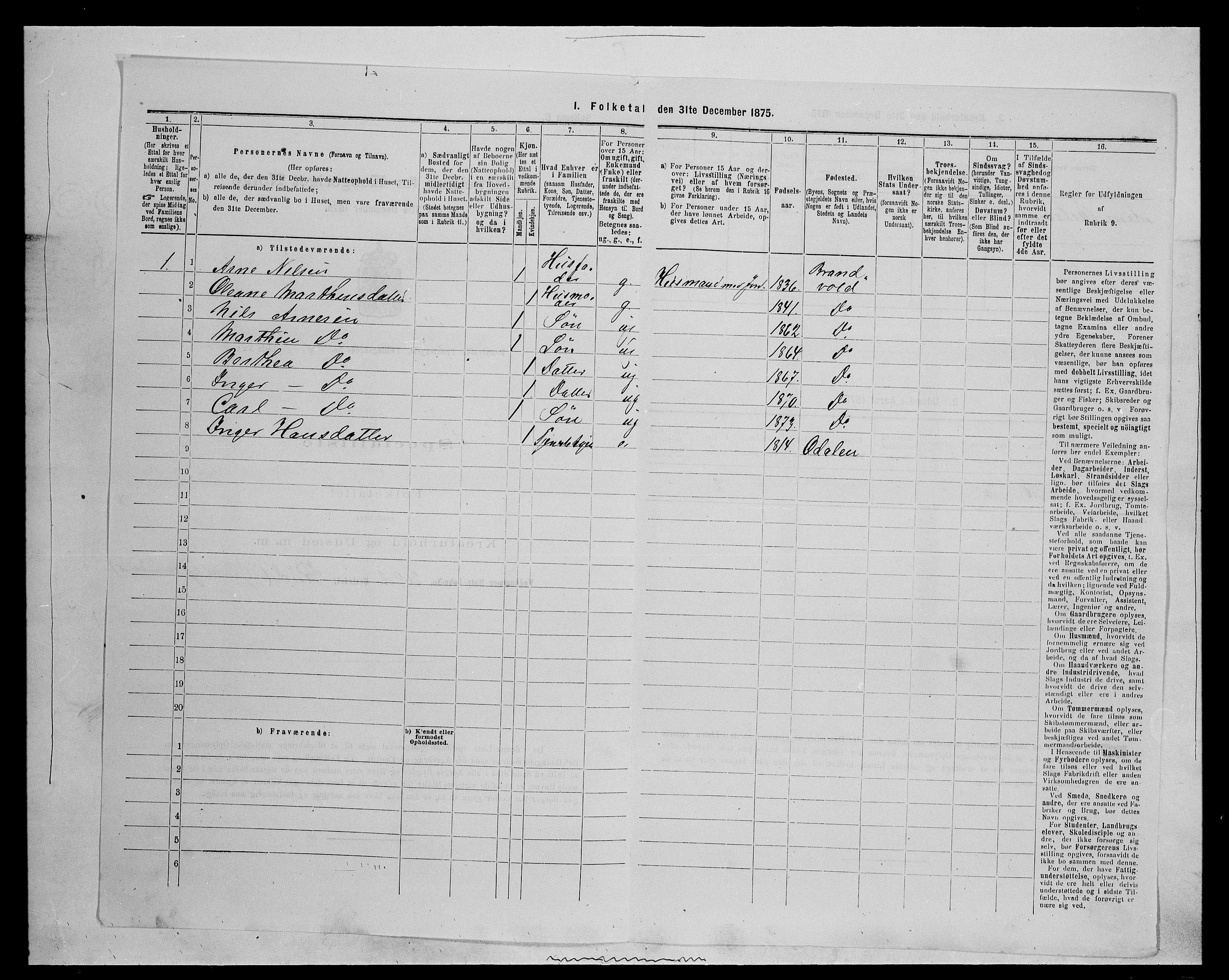 SAH, 1875 census for 0422P Brandval, 1875, p. 81