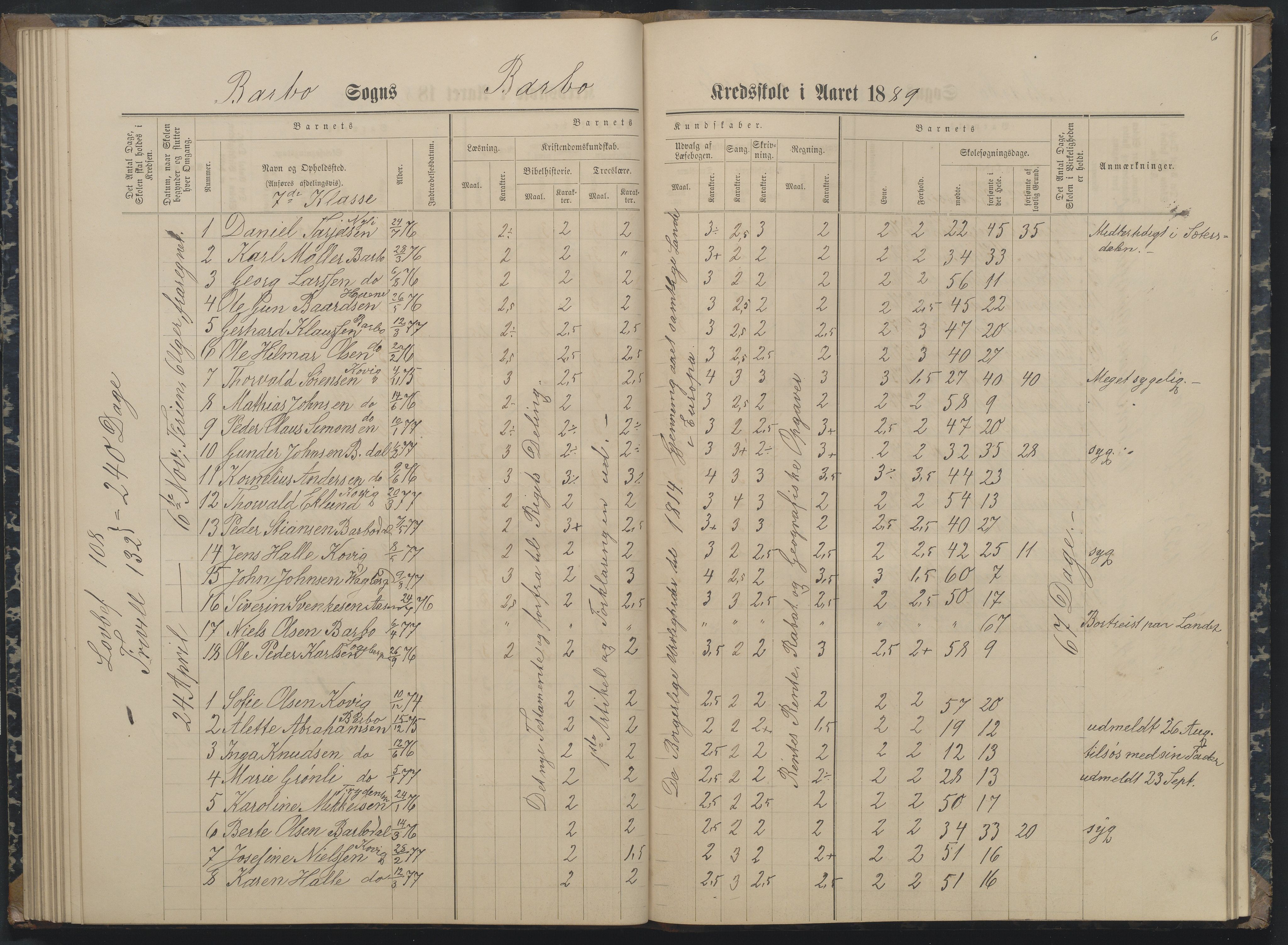 Arendal kommune, Katalog I, AAKS/KA0906-PK-I/07/L0162: Skoleprotokoll for 7. og 6. klasse, 1886-1890