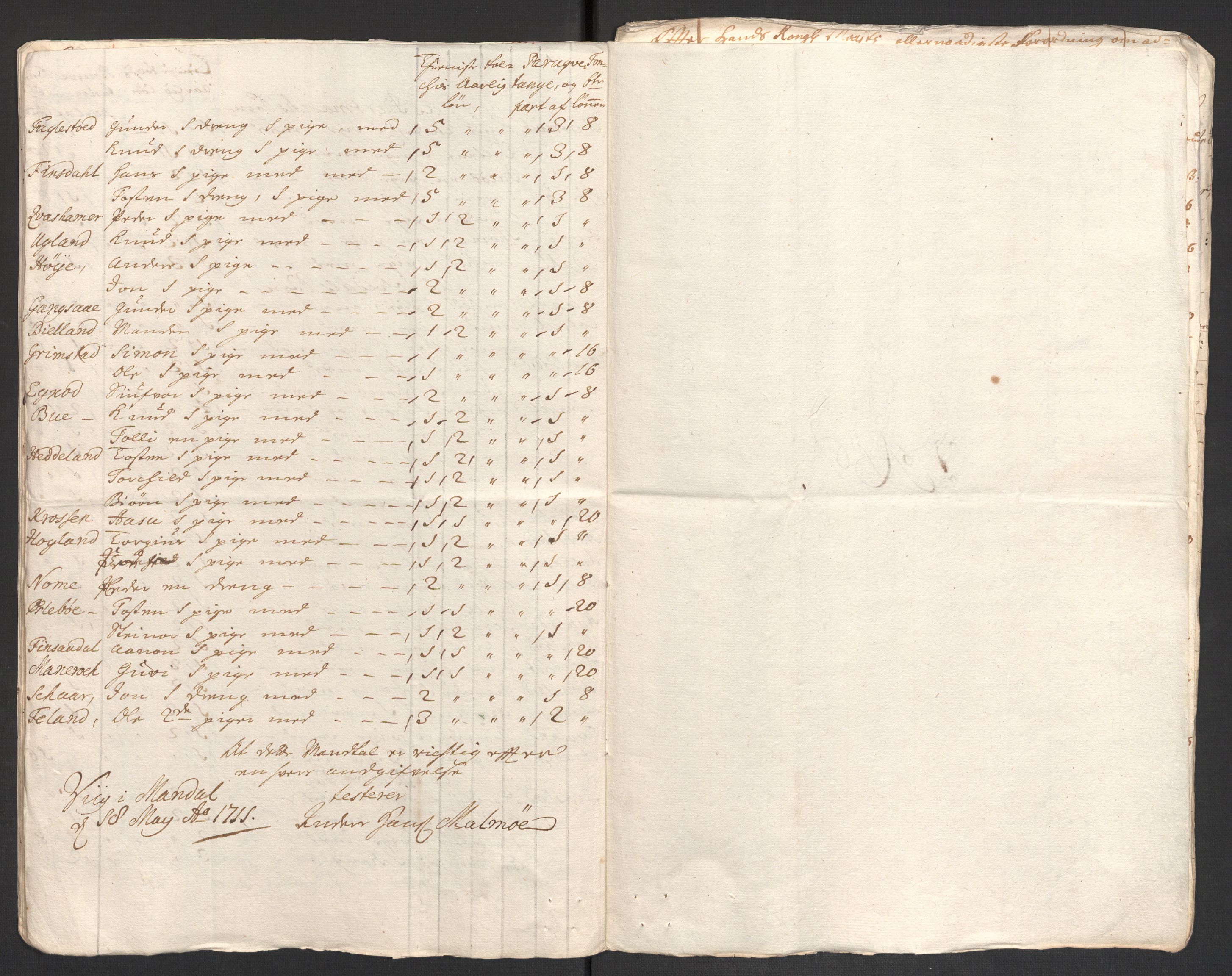 Rentekammeret inntil 1814, Reviderte regnskaper, Fogderegnskap, RA/EA-4092/R43/L2554: Fogderegnskap Lista og Mandal, 1711, p. 545