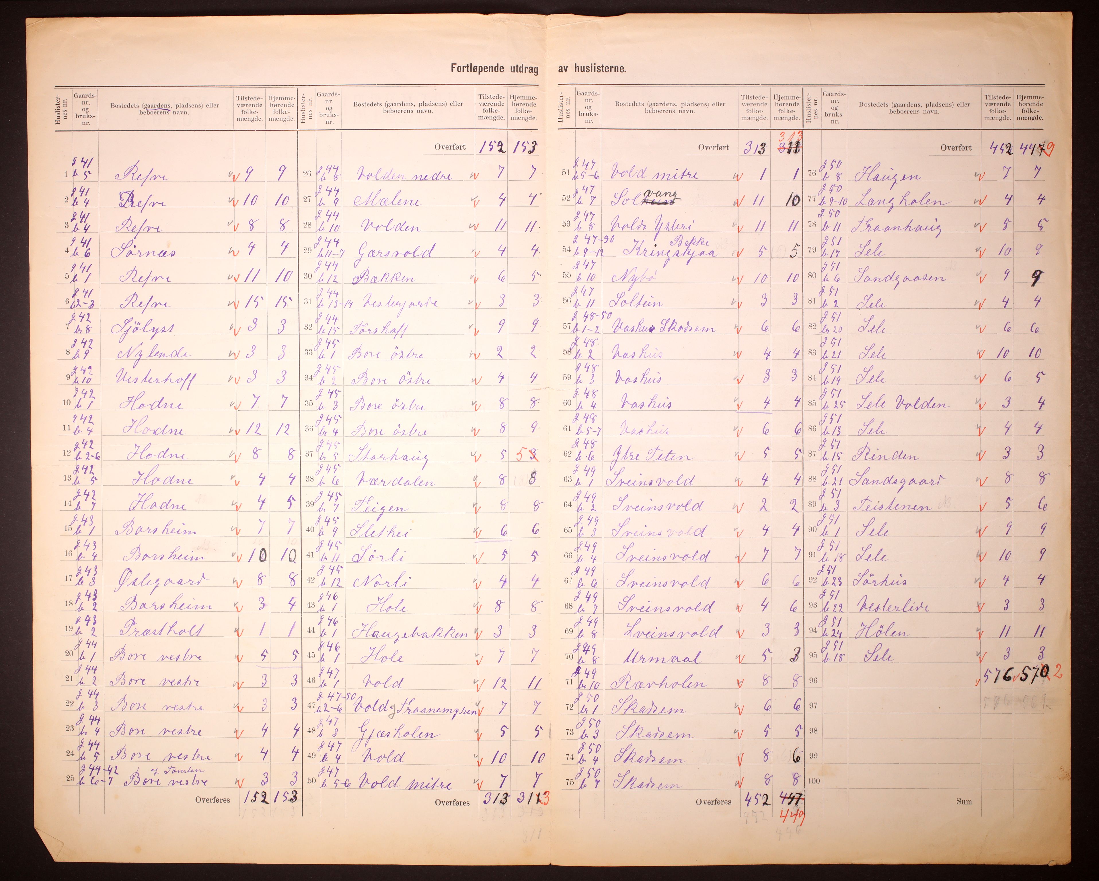 RA, 1910 census for Klepp, 1910, p. 23