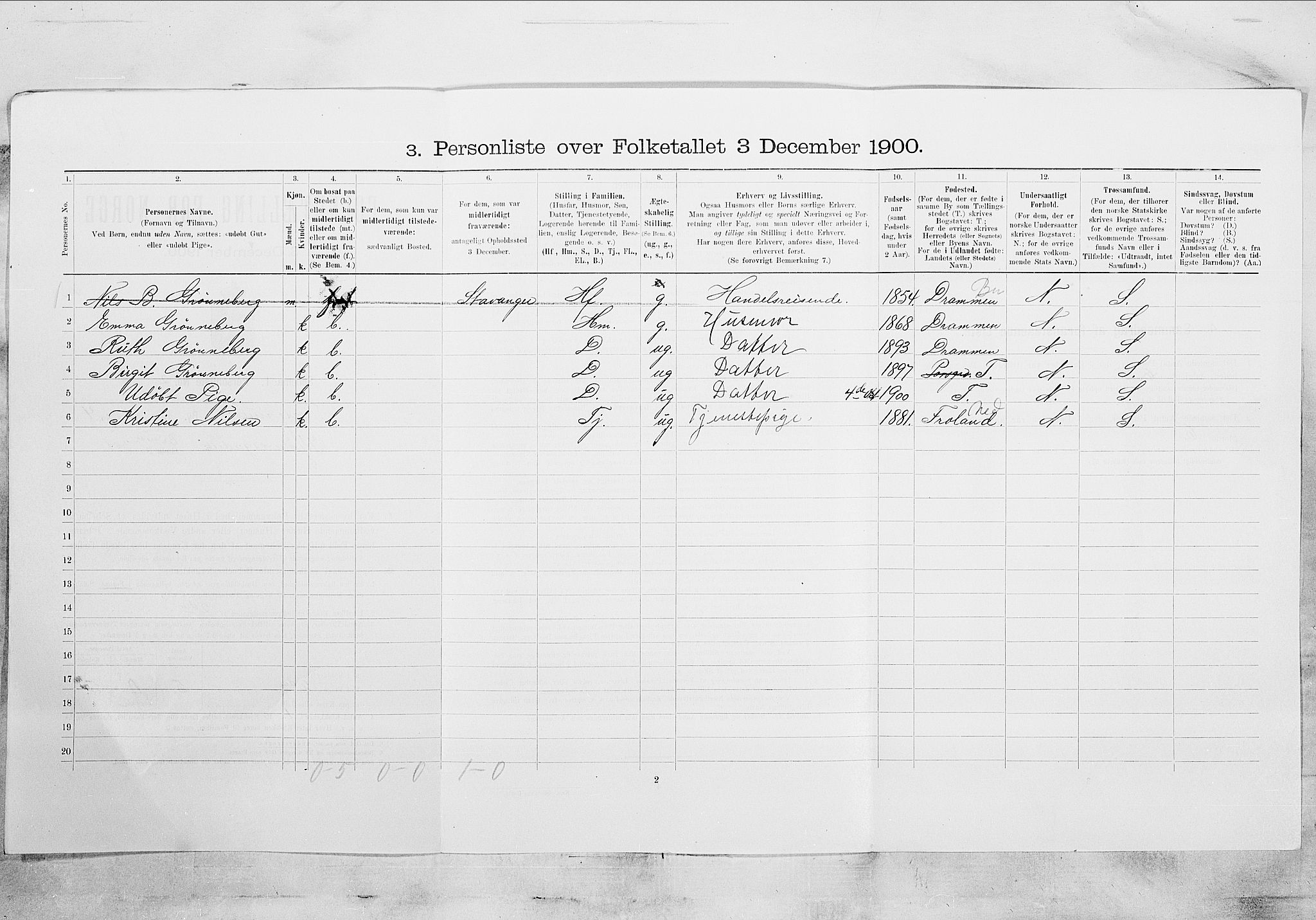 SAKO, 1900 census for Porsgrunn, 1900, p. 594