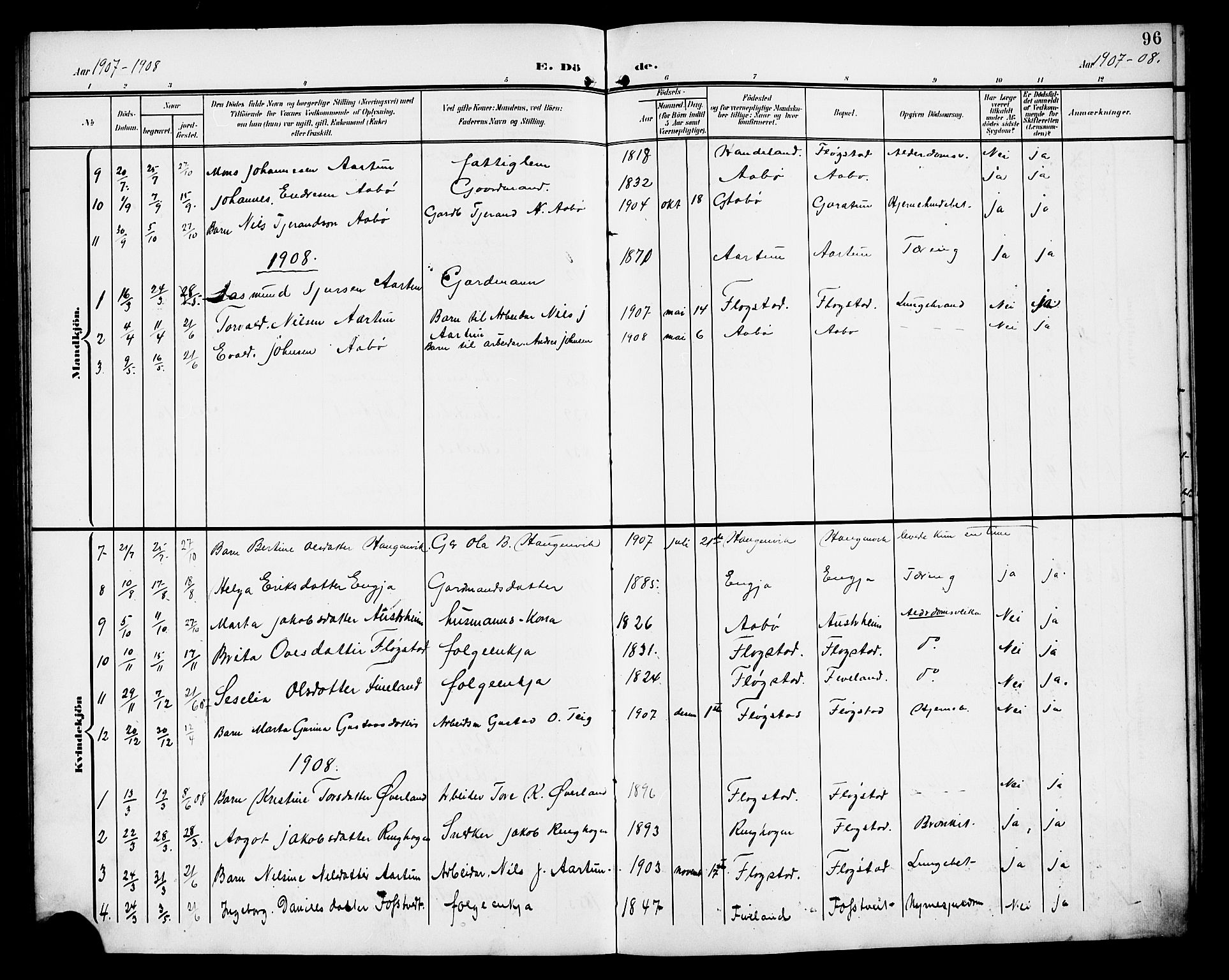 Sand sokneprestkontor, AV/SAST-A-101848/01/IV/L0004: Parish register (copy) no. B 4, 1903-1927, p. 96