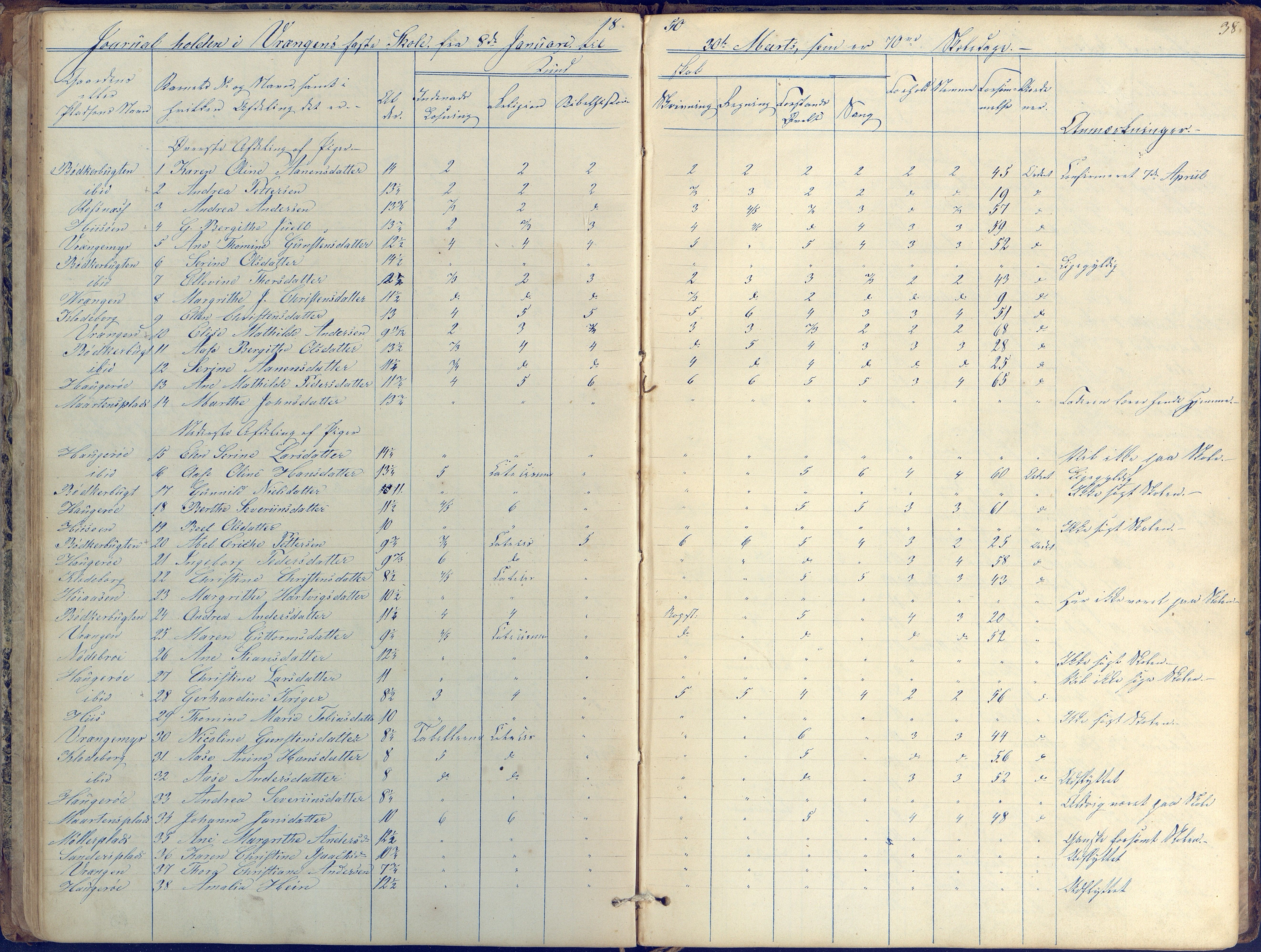 Øyestad kommune frem til 1979, AAKS/KA0920-PK/06/06K/L0004: Skolejournal, 1846-1857, p. 38