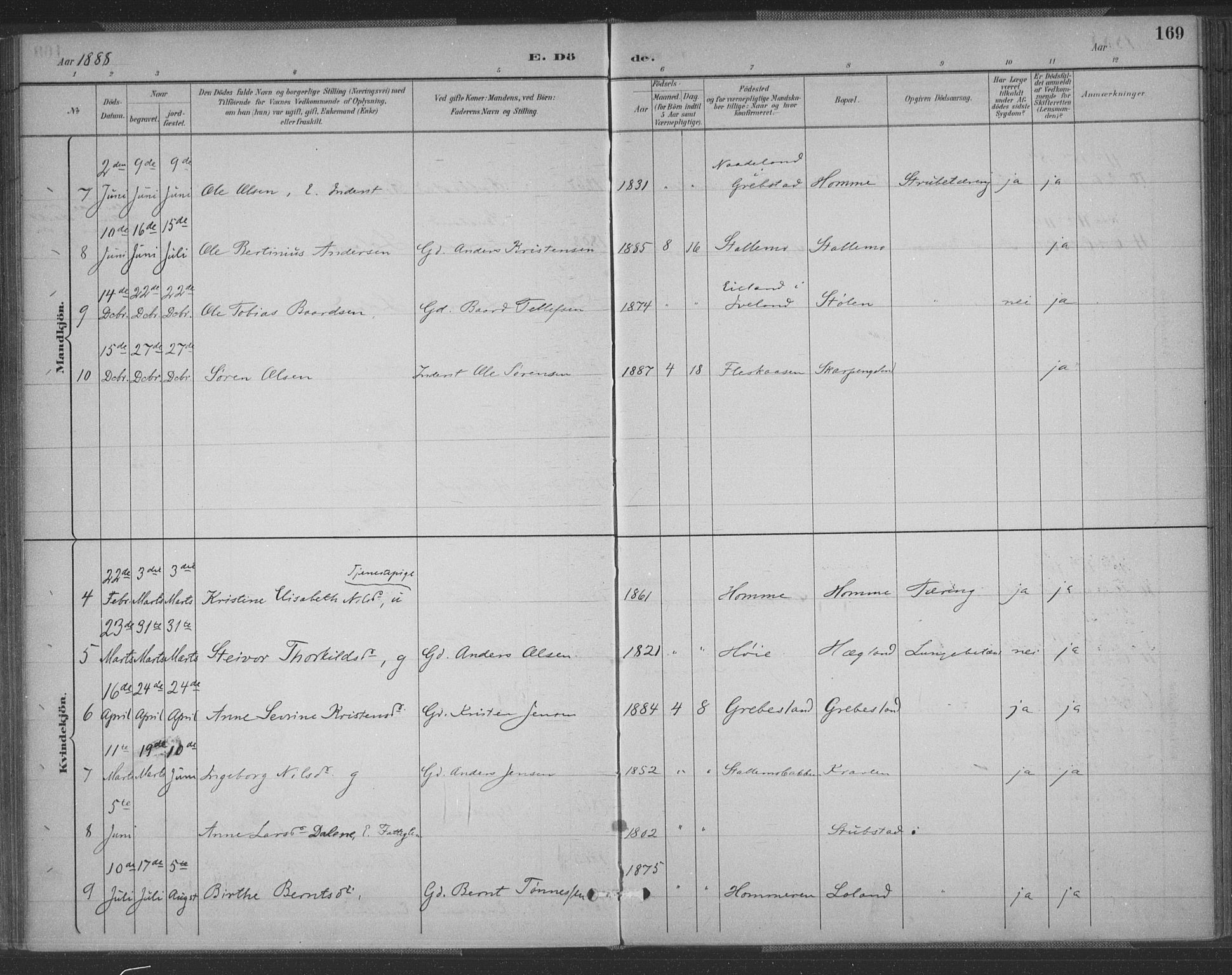 Vennesla sokneprestkontor, AV/SAK-1111-0045/Fa/Fac/L0009: Parish register (official) no. A 9, 1884-1901, p. 169