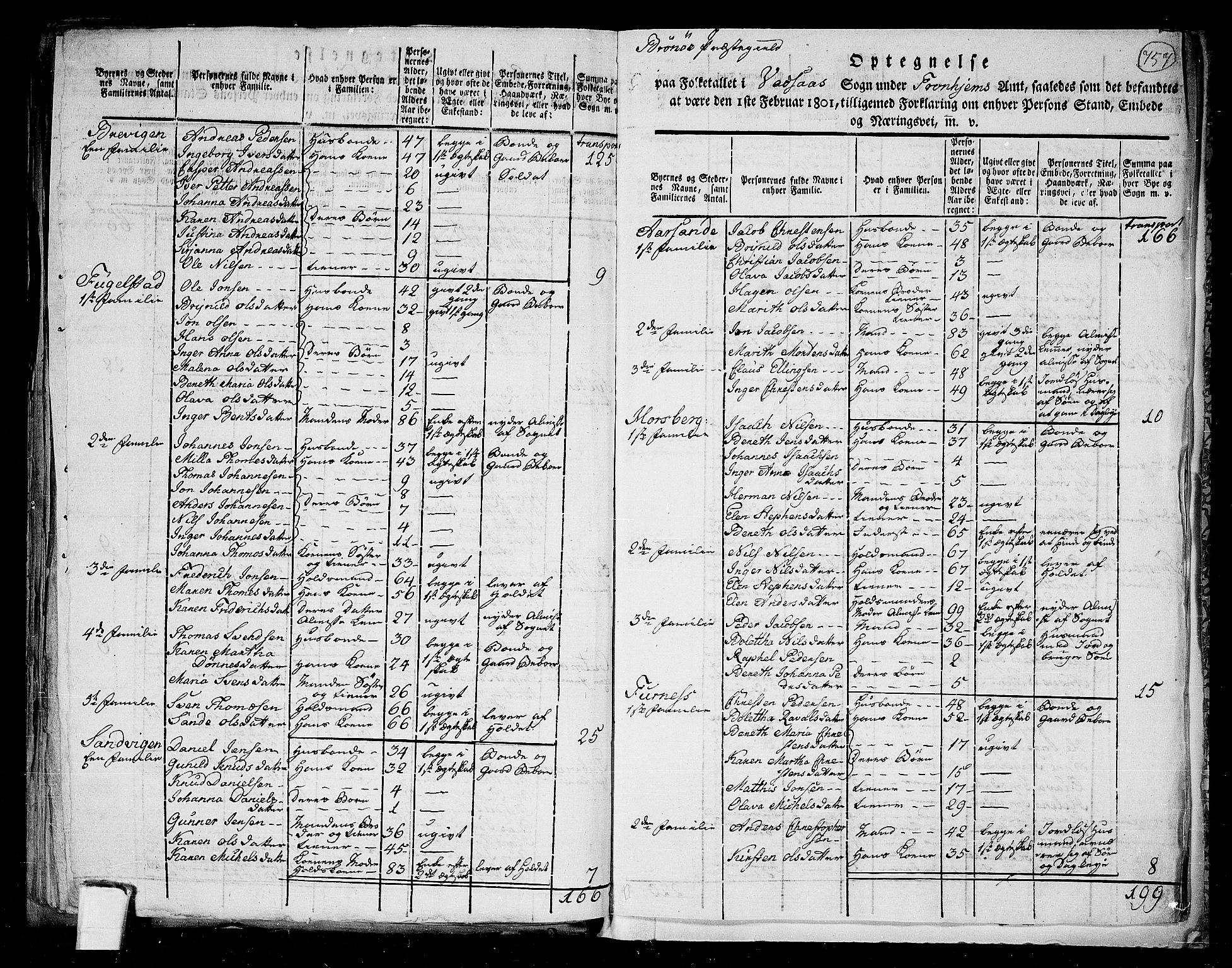 RA, 1801 census for 1814P Brønnøy, 1801, p. 756b-757a