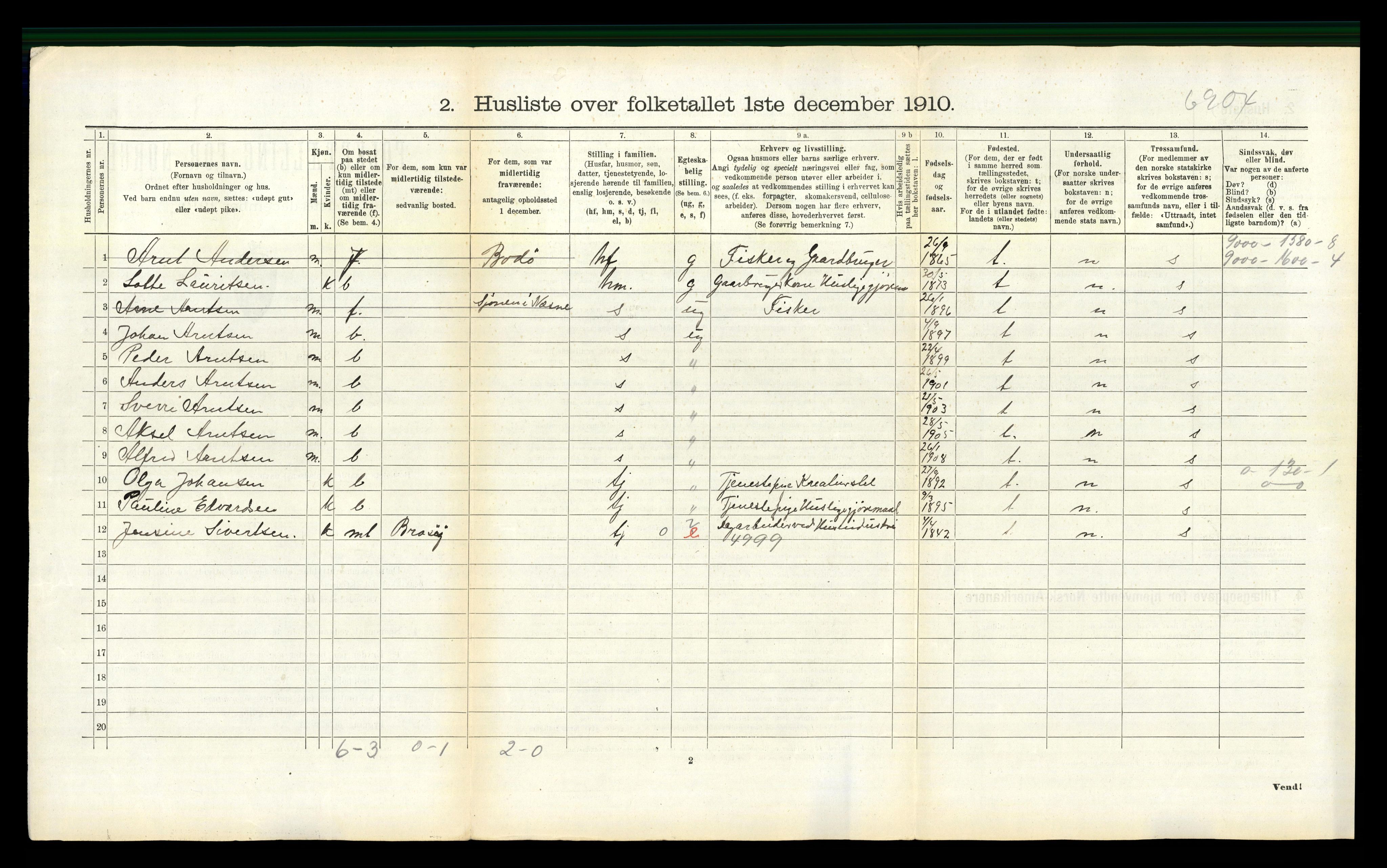 RA, 1910 census for Alstahaug, 1910, p. 417