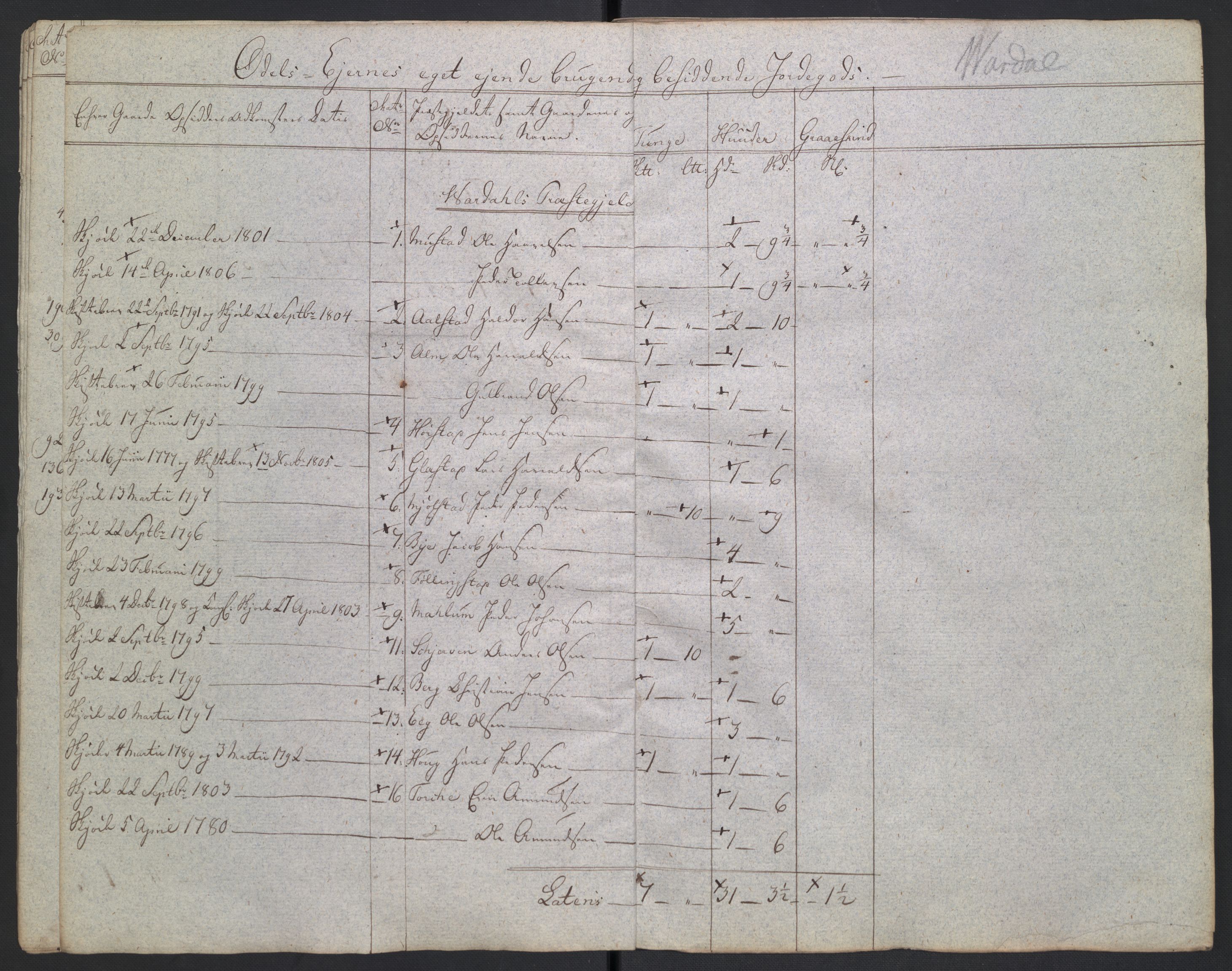 Rentekammeret inntil 1814, Reviderte regnskaper, Fogderegnskap, AV/RA-EA-4092/R19/L1396: Fogderegnskap Toten, Hadeland og Vardal, 1808, p. 347