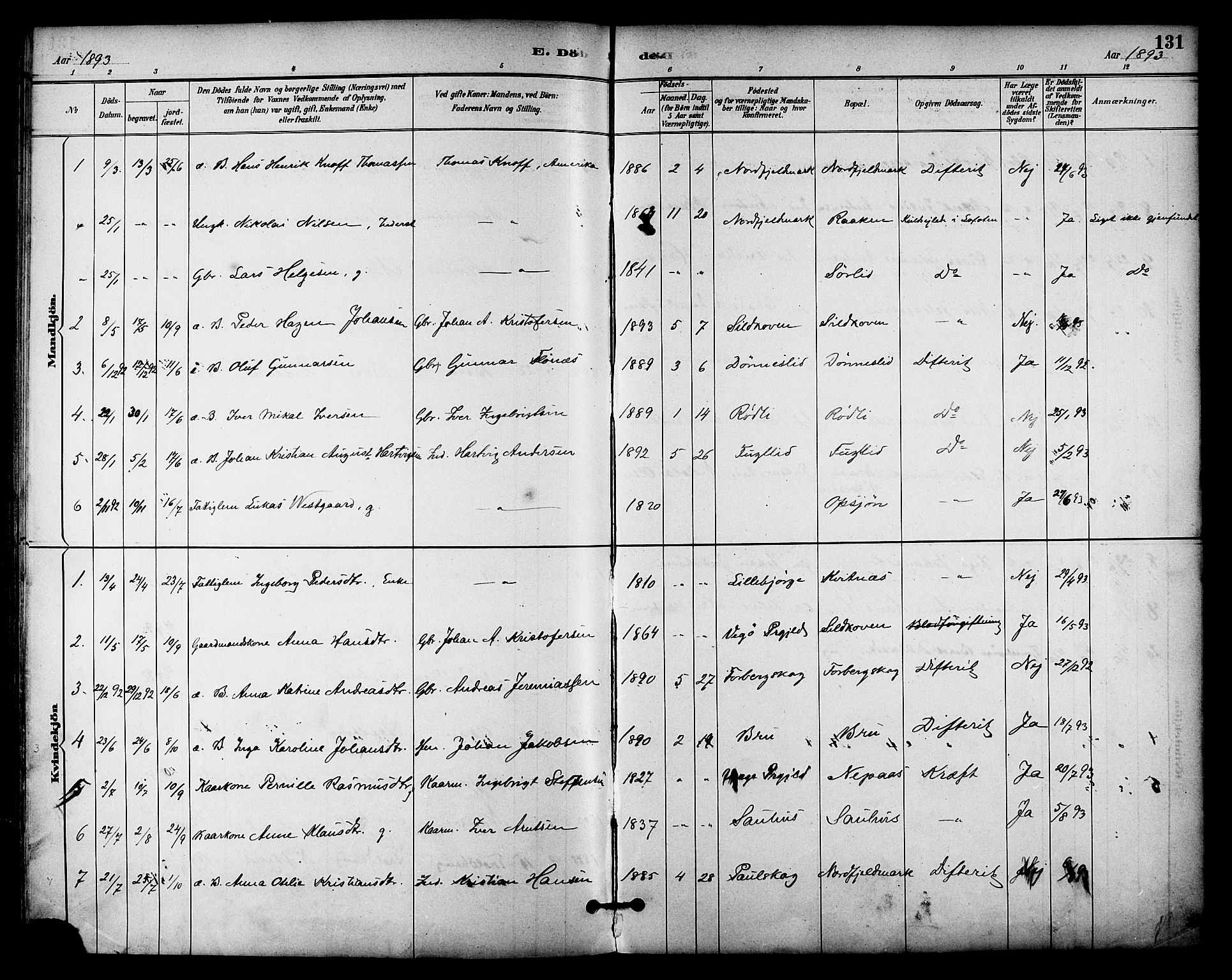 Ministerialprotokoller, klokkerbøker og fødselsregistre - Nordland, AV/SAT-A-1459/814/L0226: Parish register (official) no. 814A07, 1886-1898, p. 131